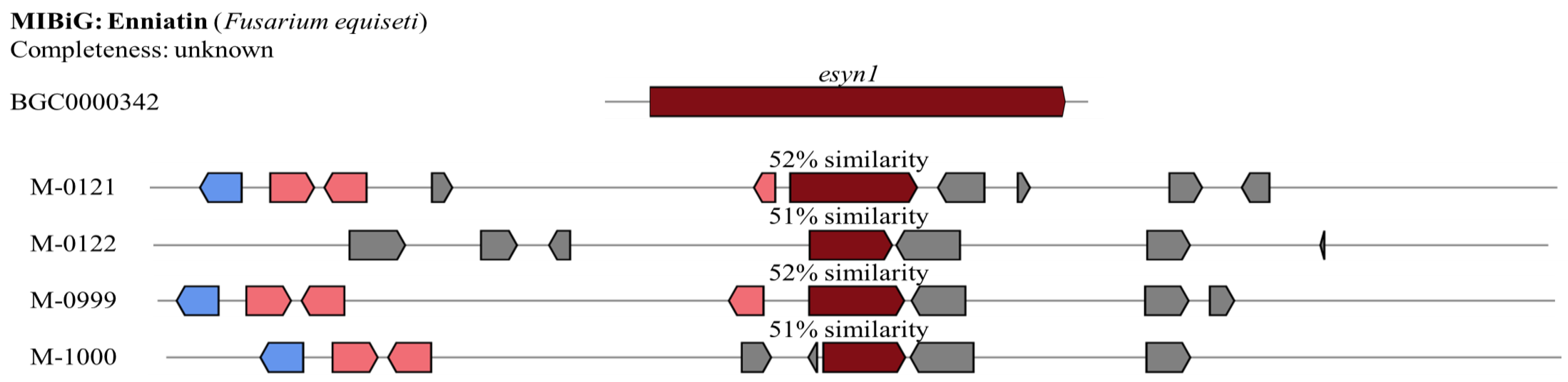 Agriculture 15 00170 g008