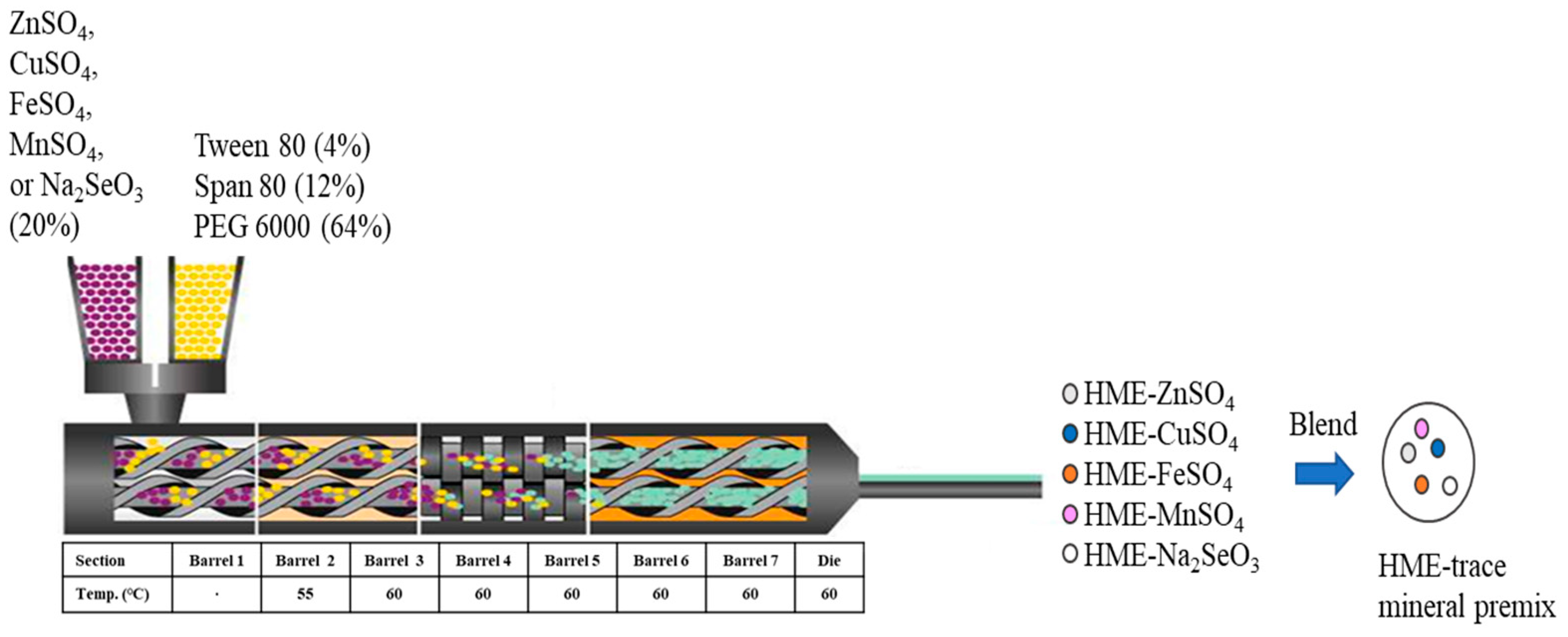 Agriculture 15 00171 g001 Agriculture 15 00171 g001