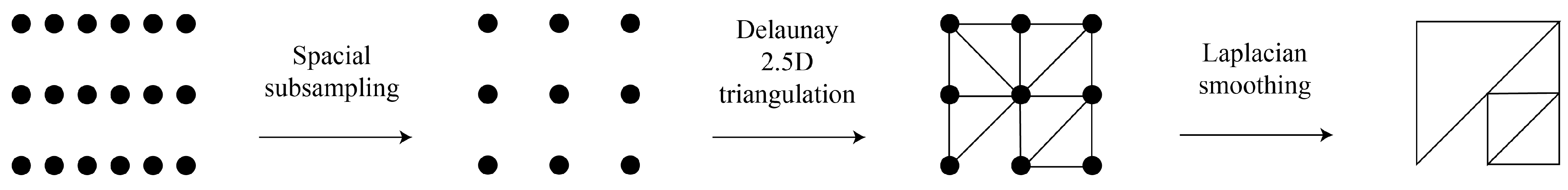 Agriculture 15 00173 g007