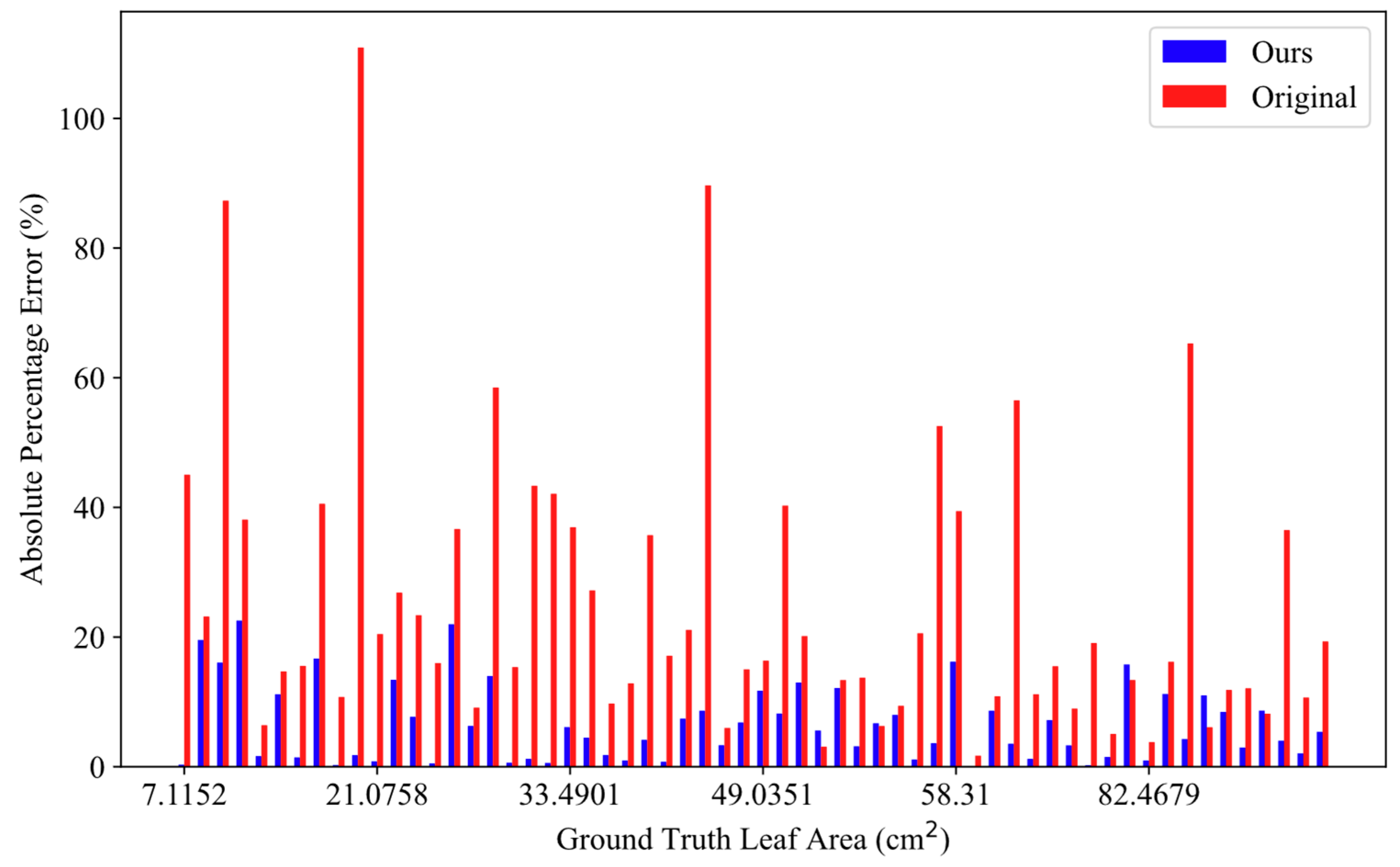 Agriculture 15 00173 g018