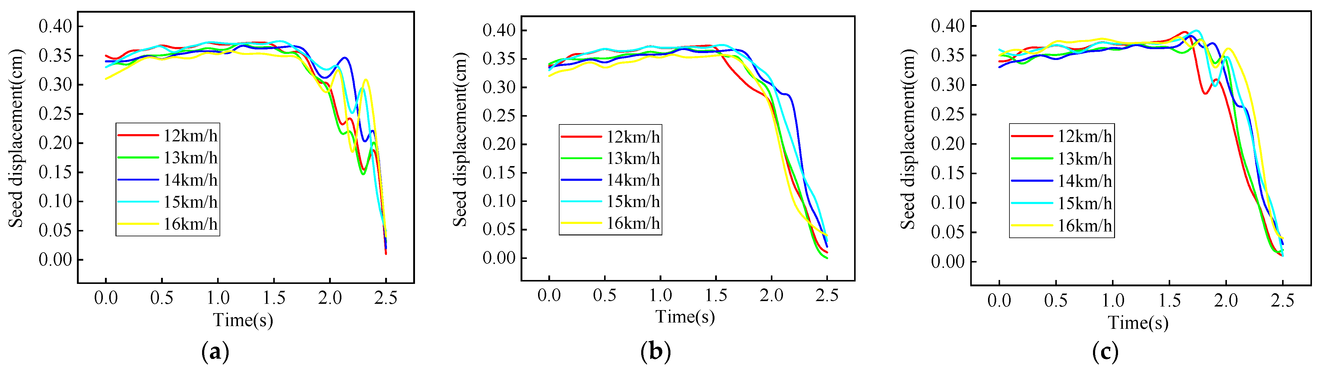 Agriculture 15 00174 g011