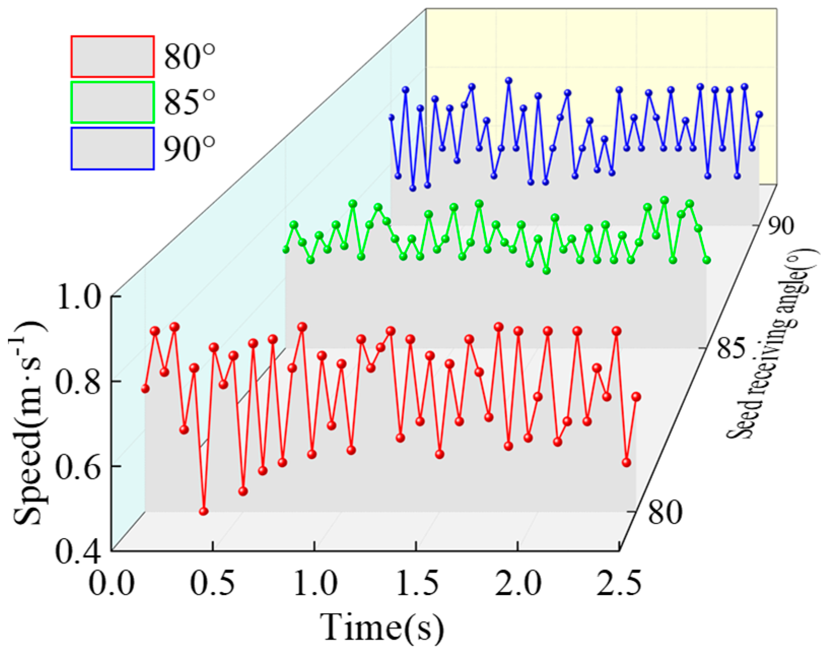 Agriculture 15 00174 g012
