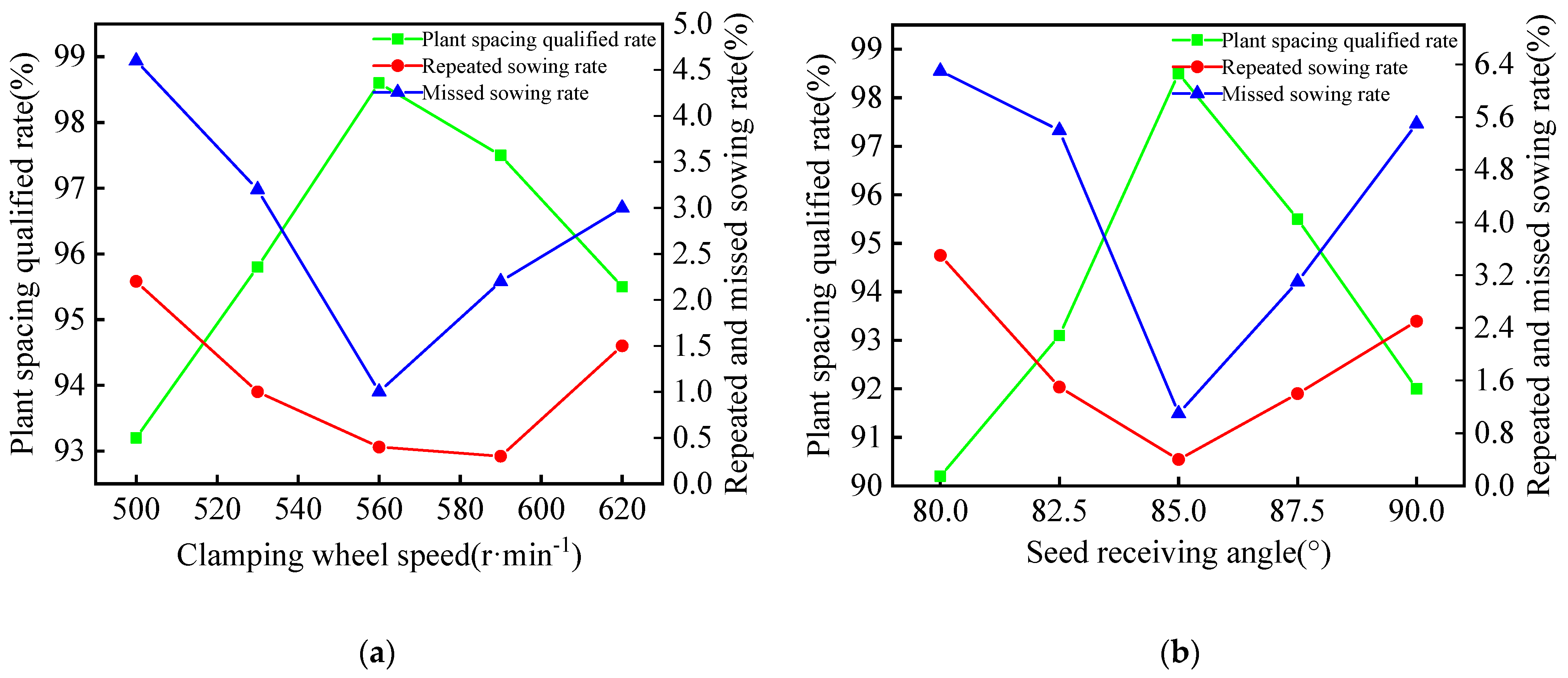 Agriculture 15 00174 g015