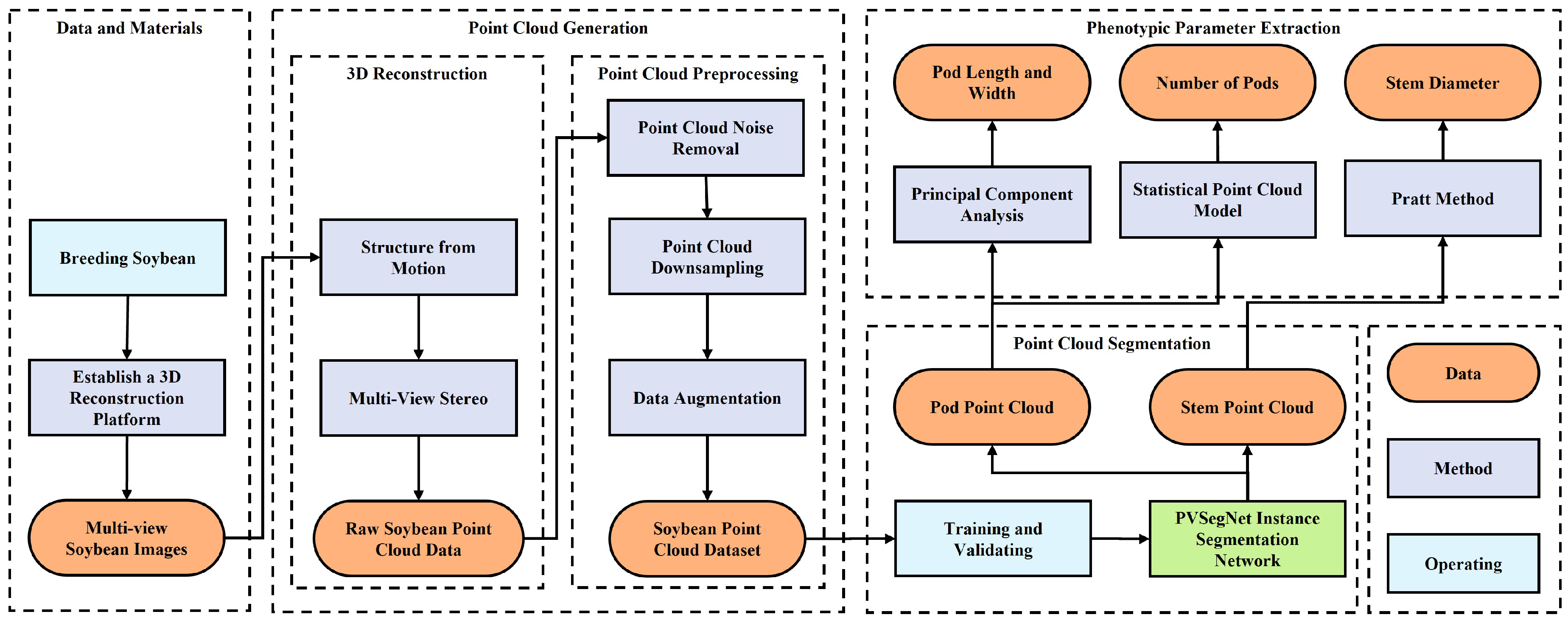 Agriculture 15 00175 g002