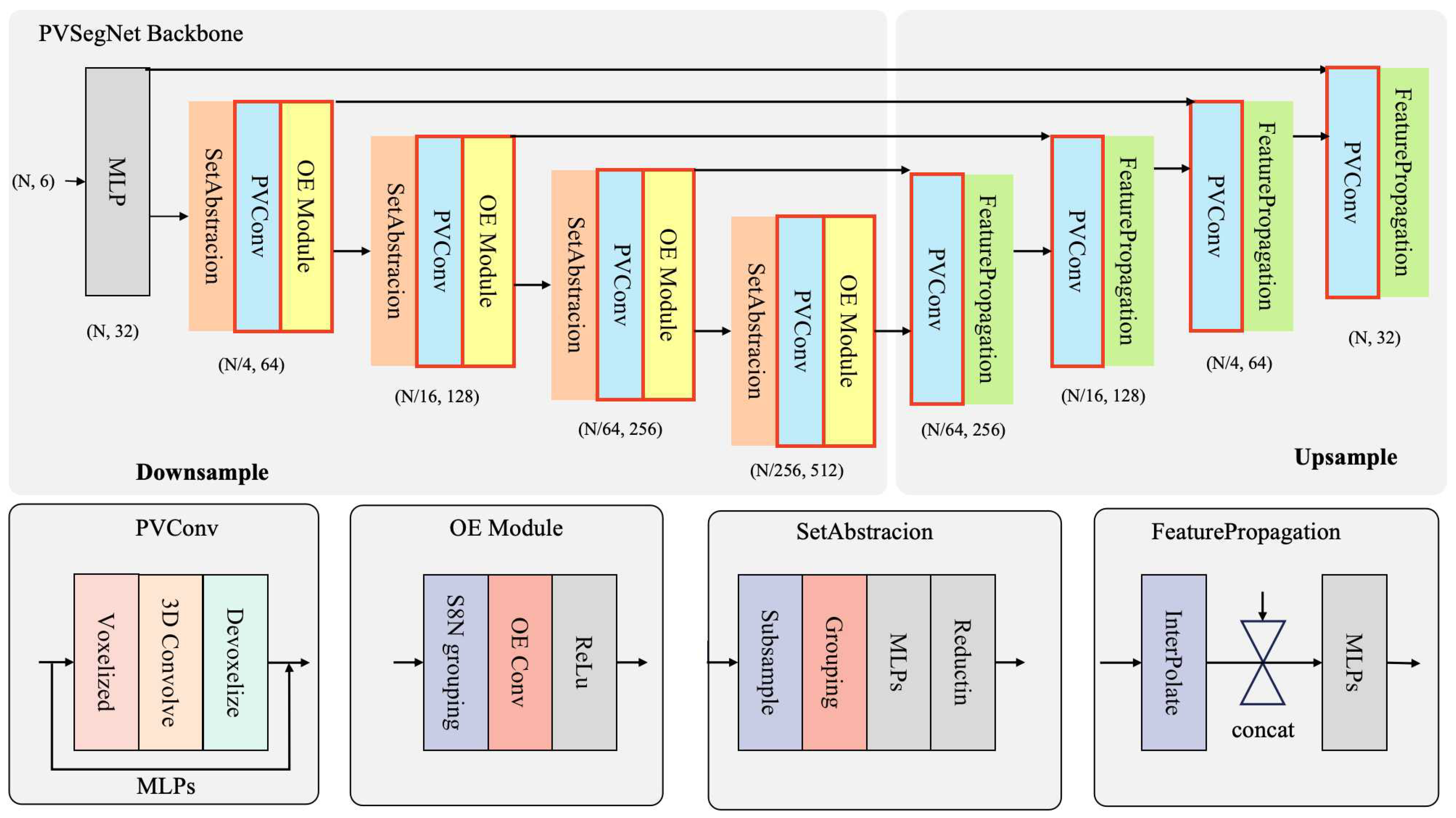Agriculture 15 00175 g006