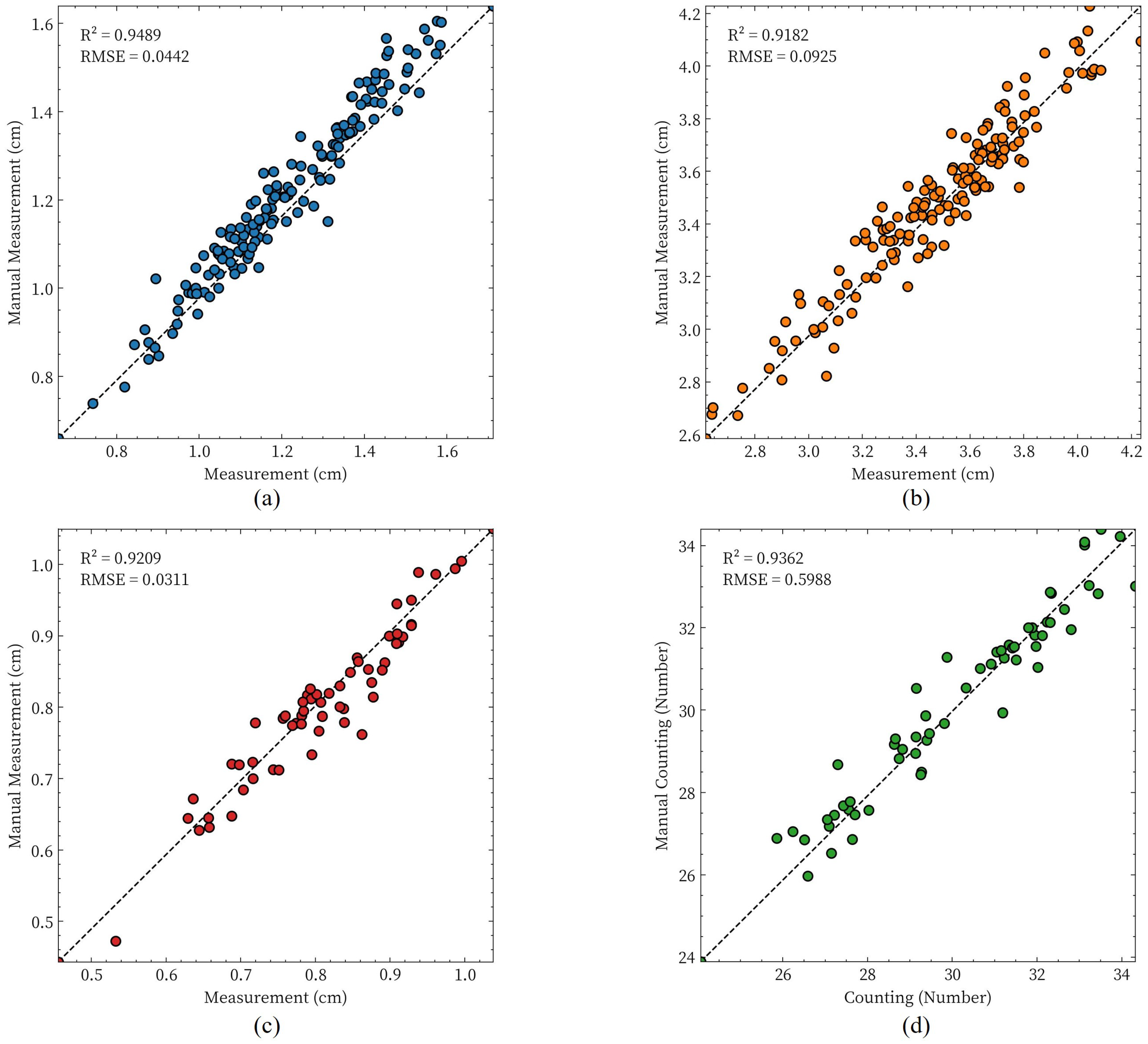 Agriculture 15 00175 g013