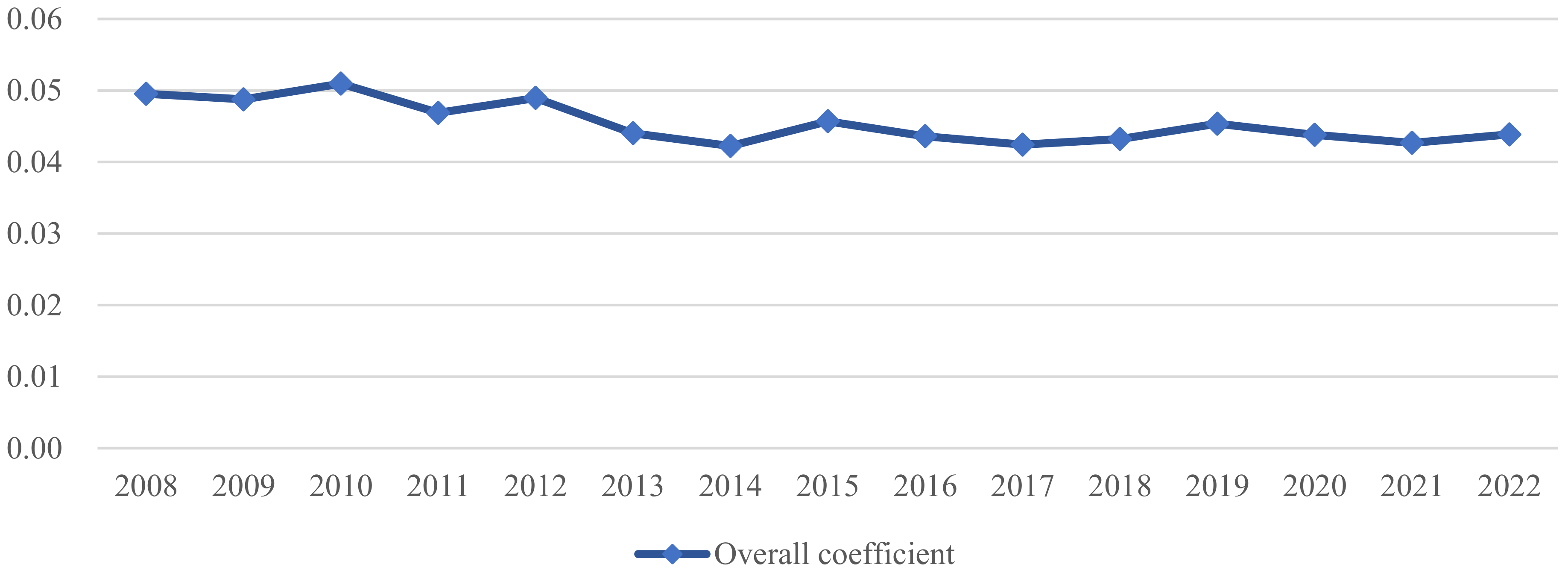 Agriculture 15 00176 g004