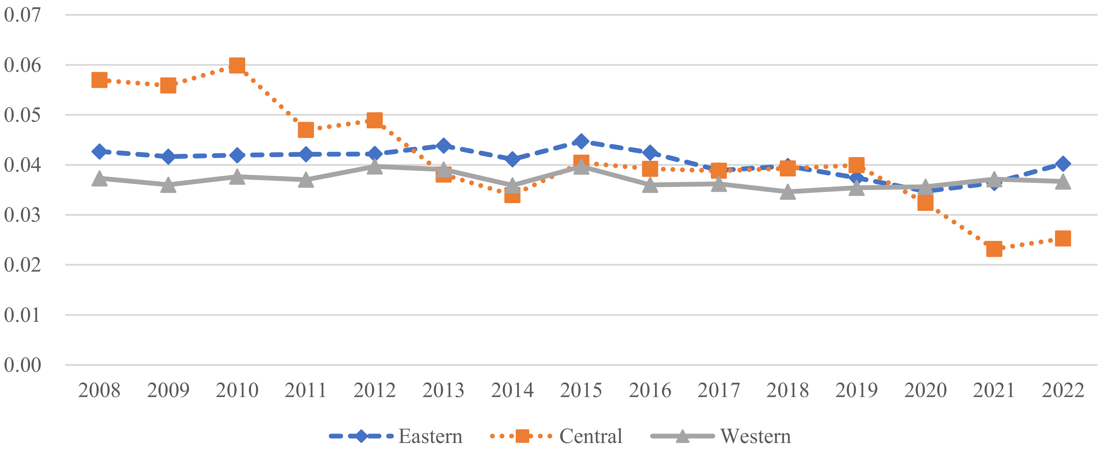Agriculture 15 00176 g005