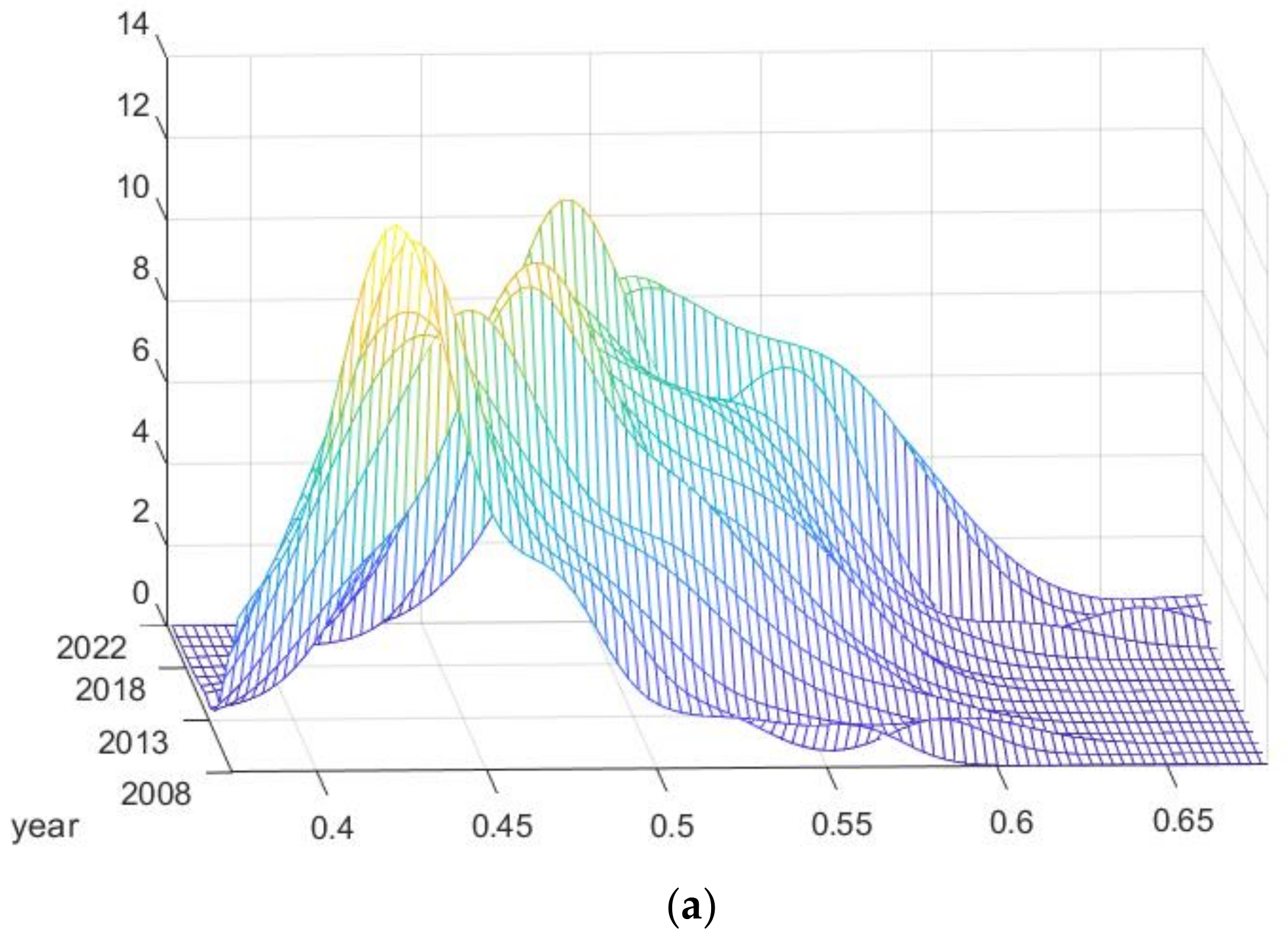 Agriculture 15 00176 g007a