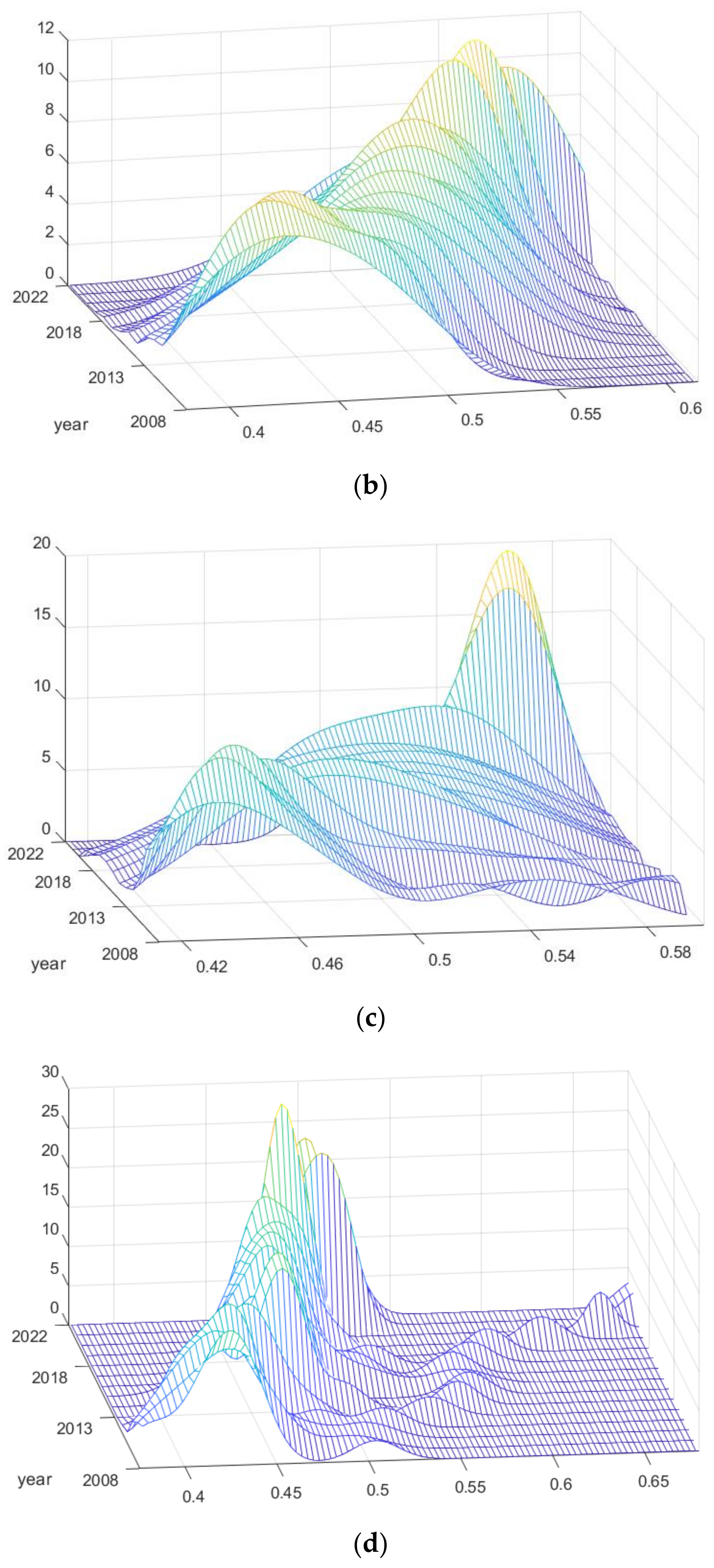 Agriculture 15 00176 g007b