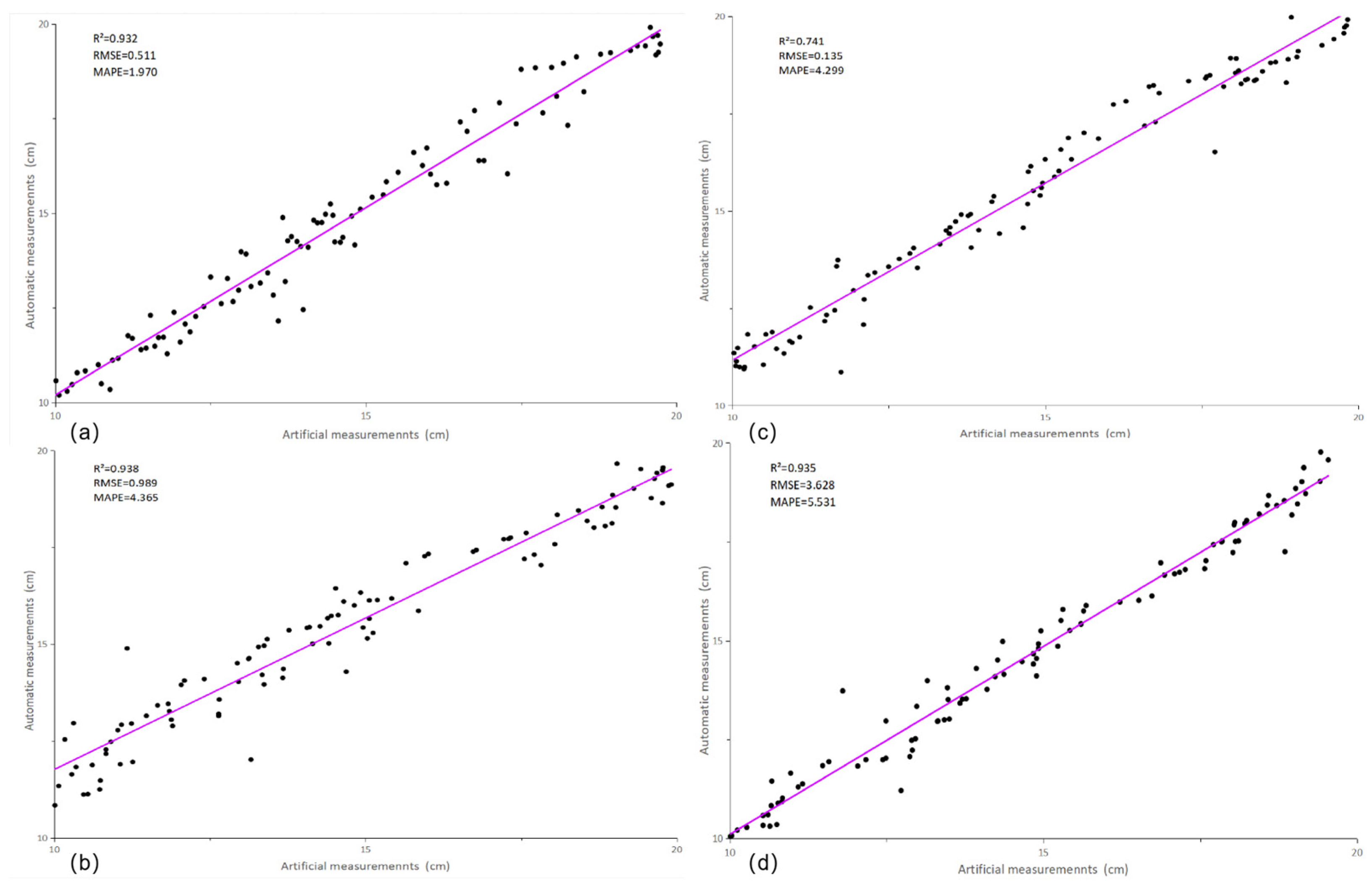 Agriculture 15 00180 g005