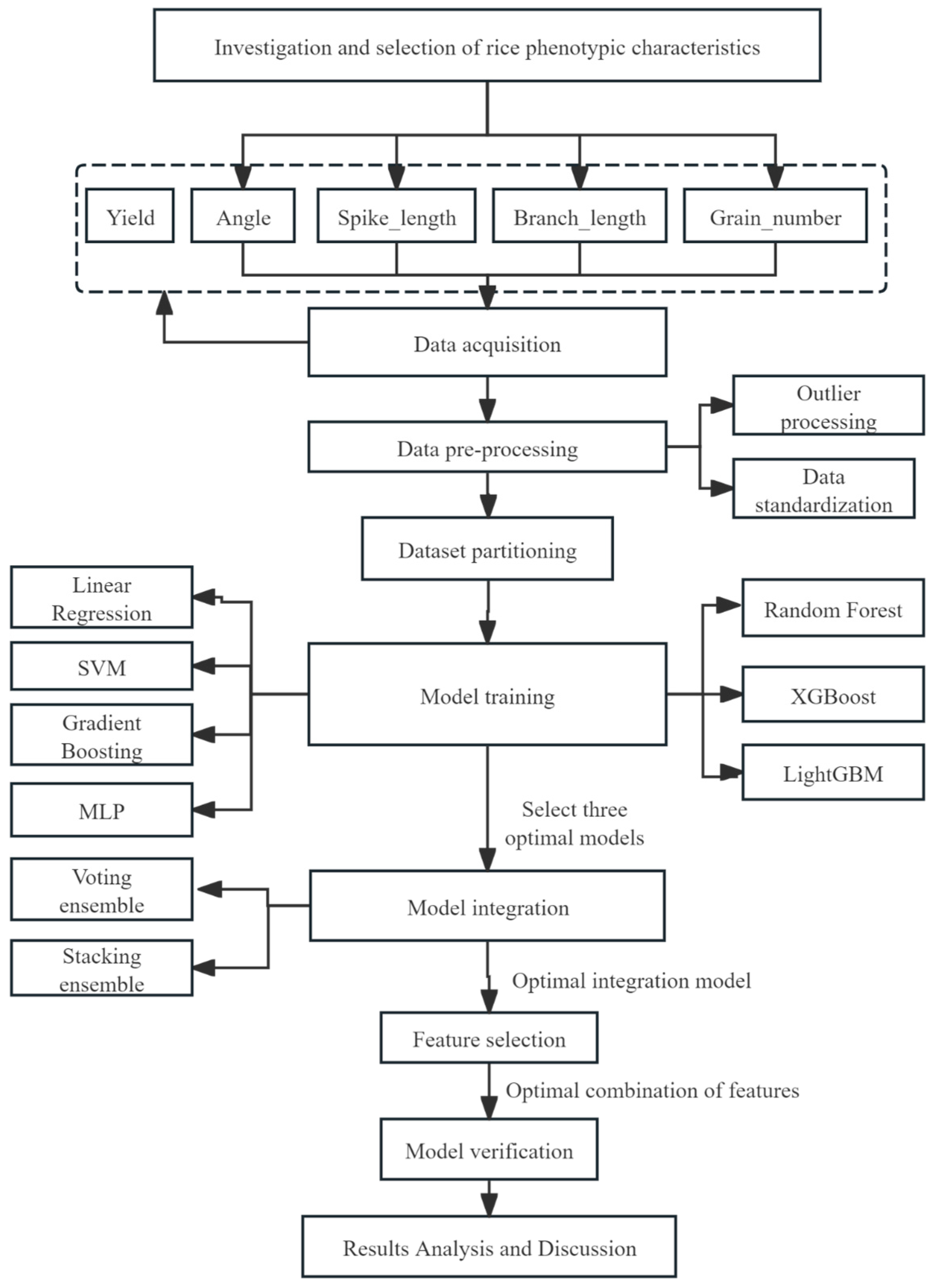 Agriculture 15 00181 g004