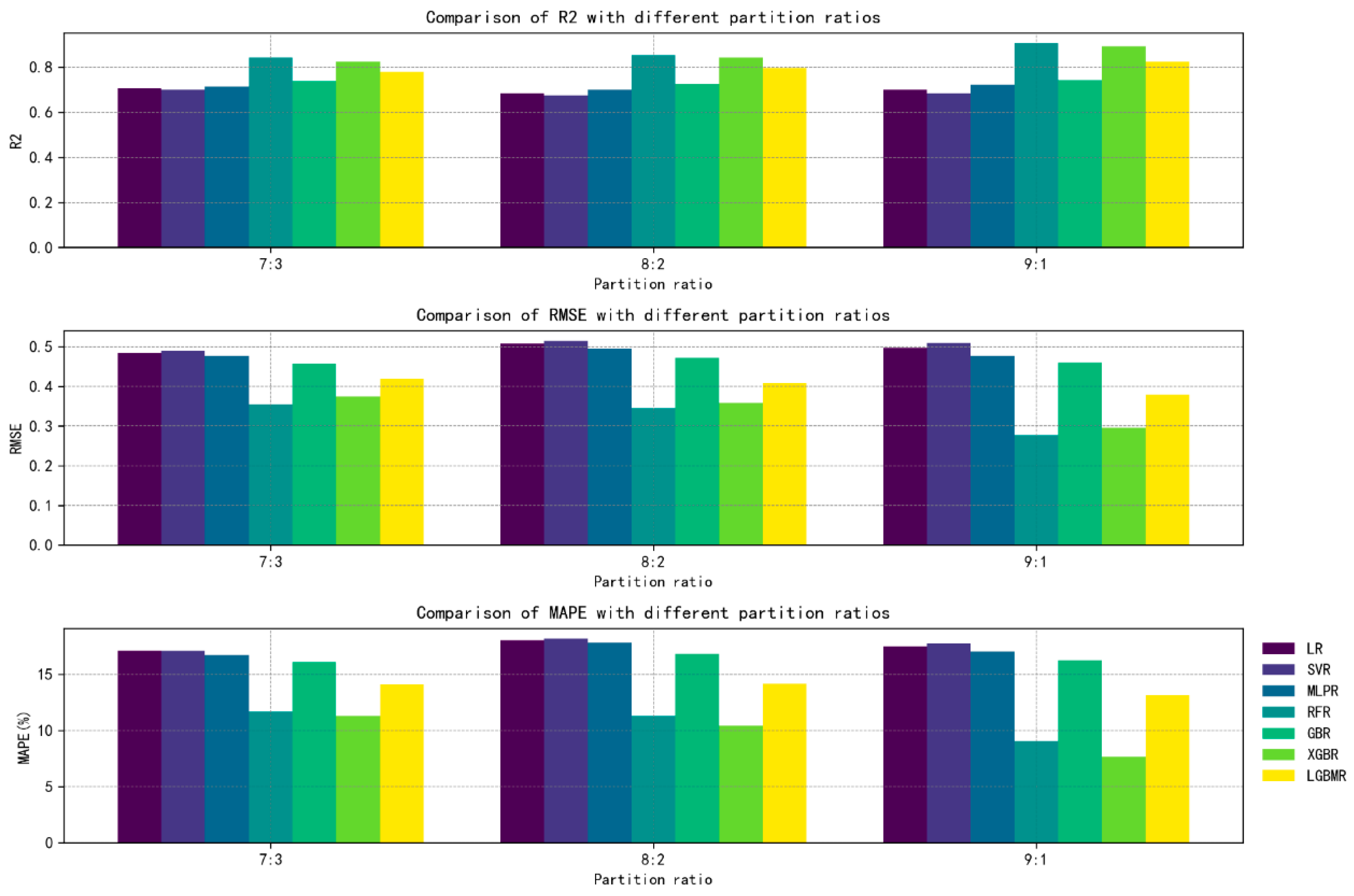 Agriculture 15 00181 g005