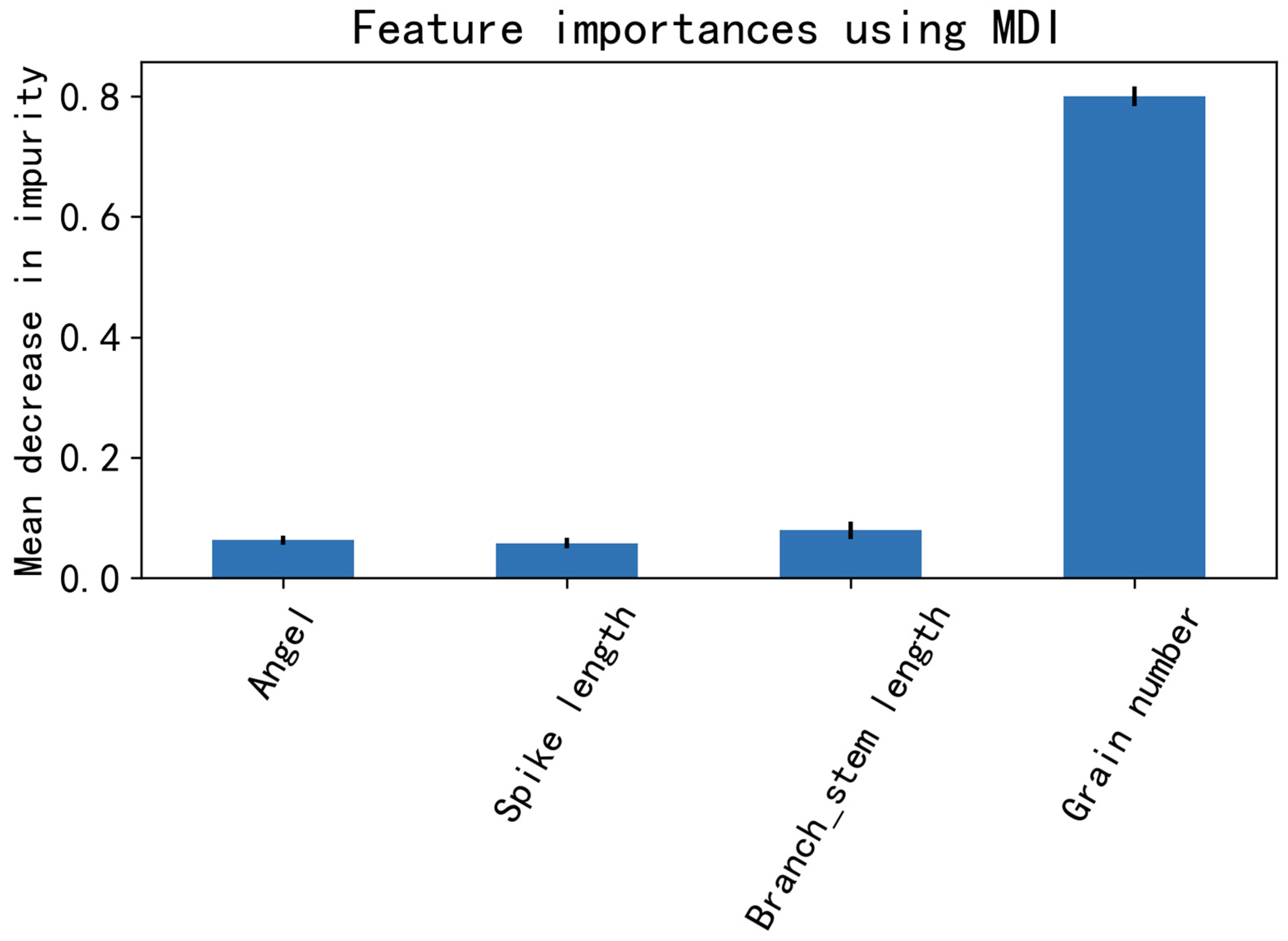 Agriculture 15 00181 g008