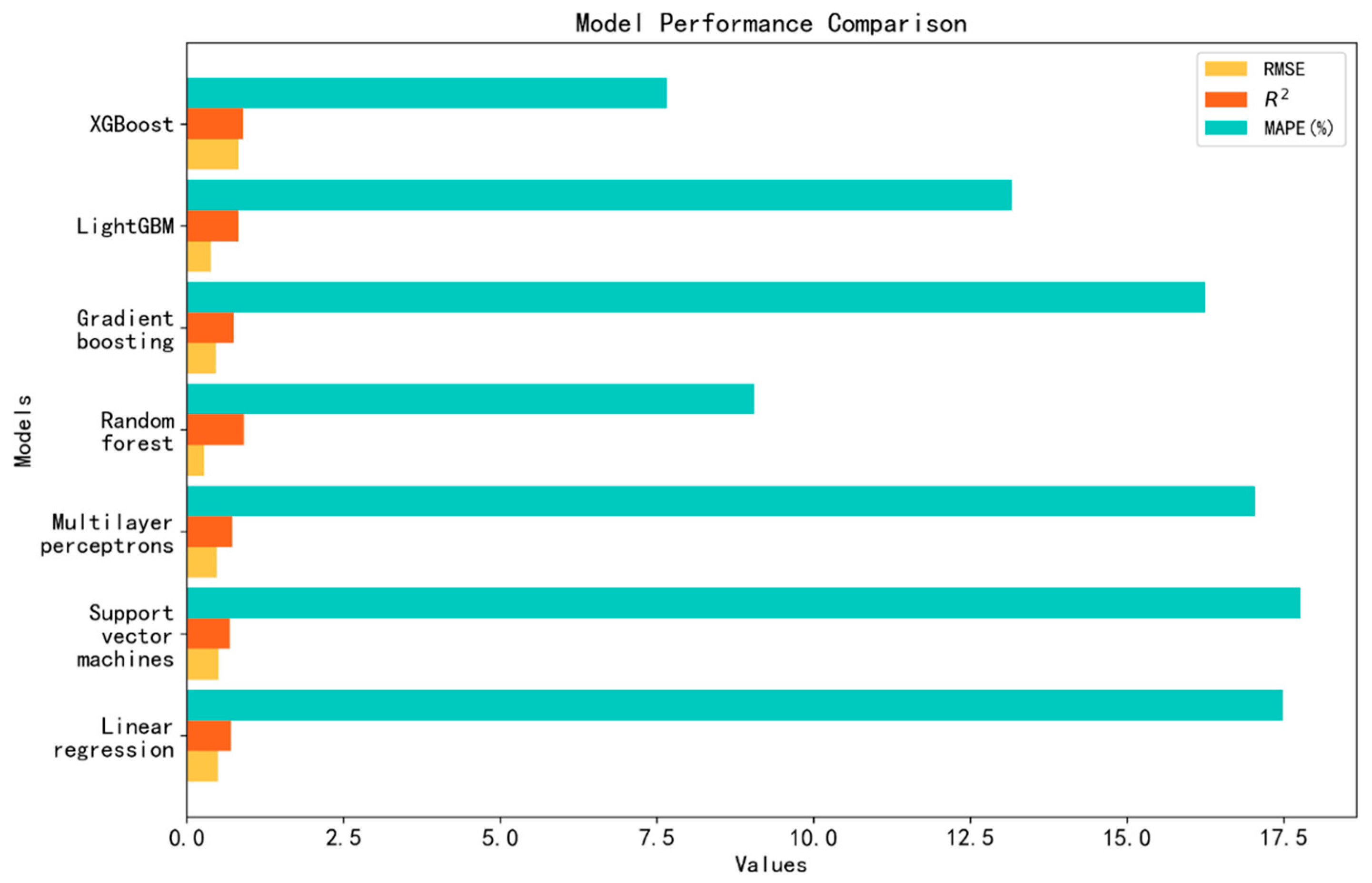 Agriculture 15 00181 g010
