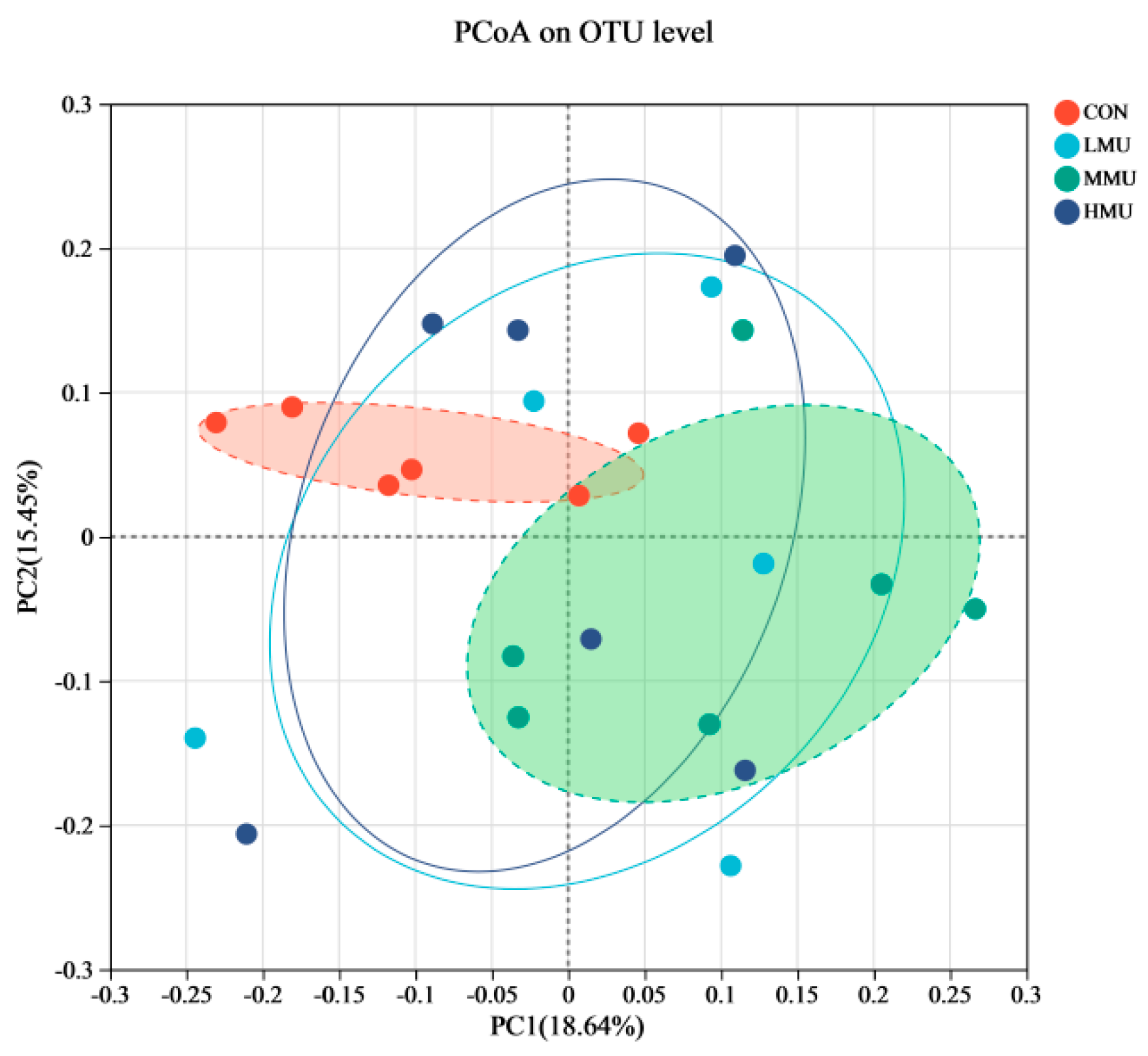 Agriculture 15 00183 g002
