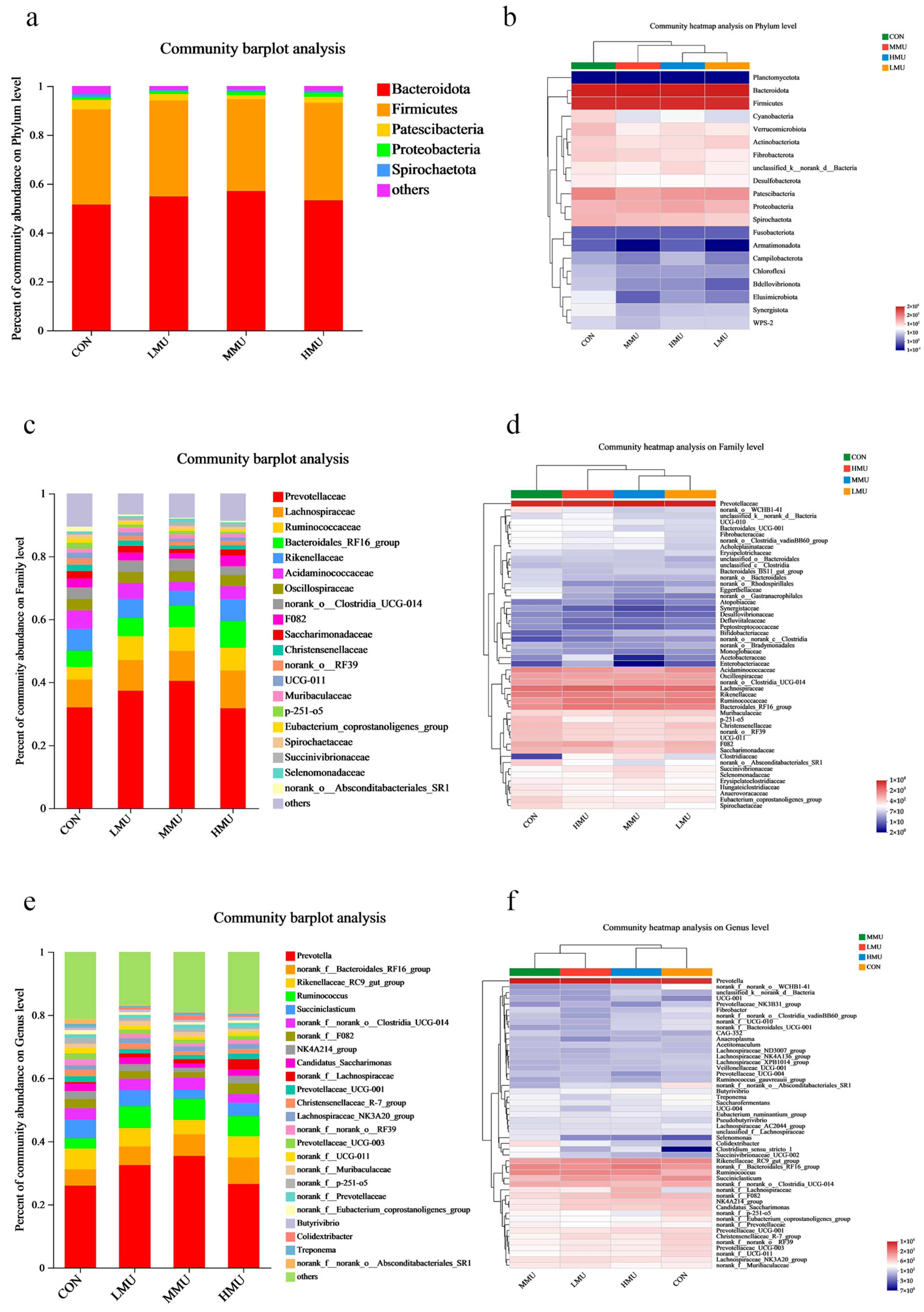 Agriculture 15 00183 g003