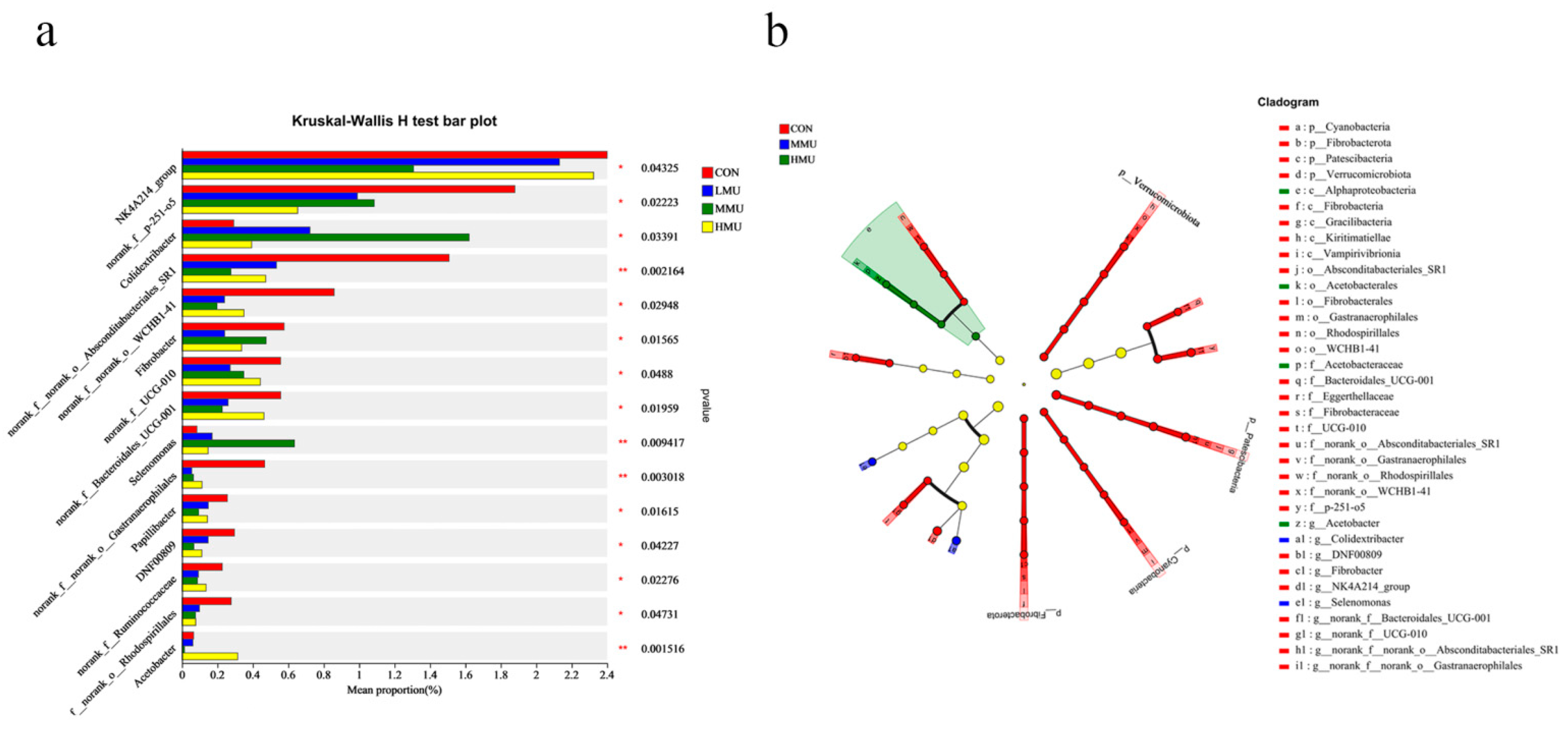 Agriculture 15 00183 g004a