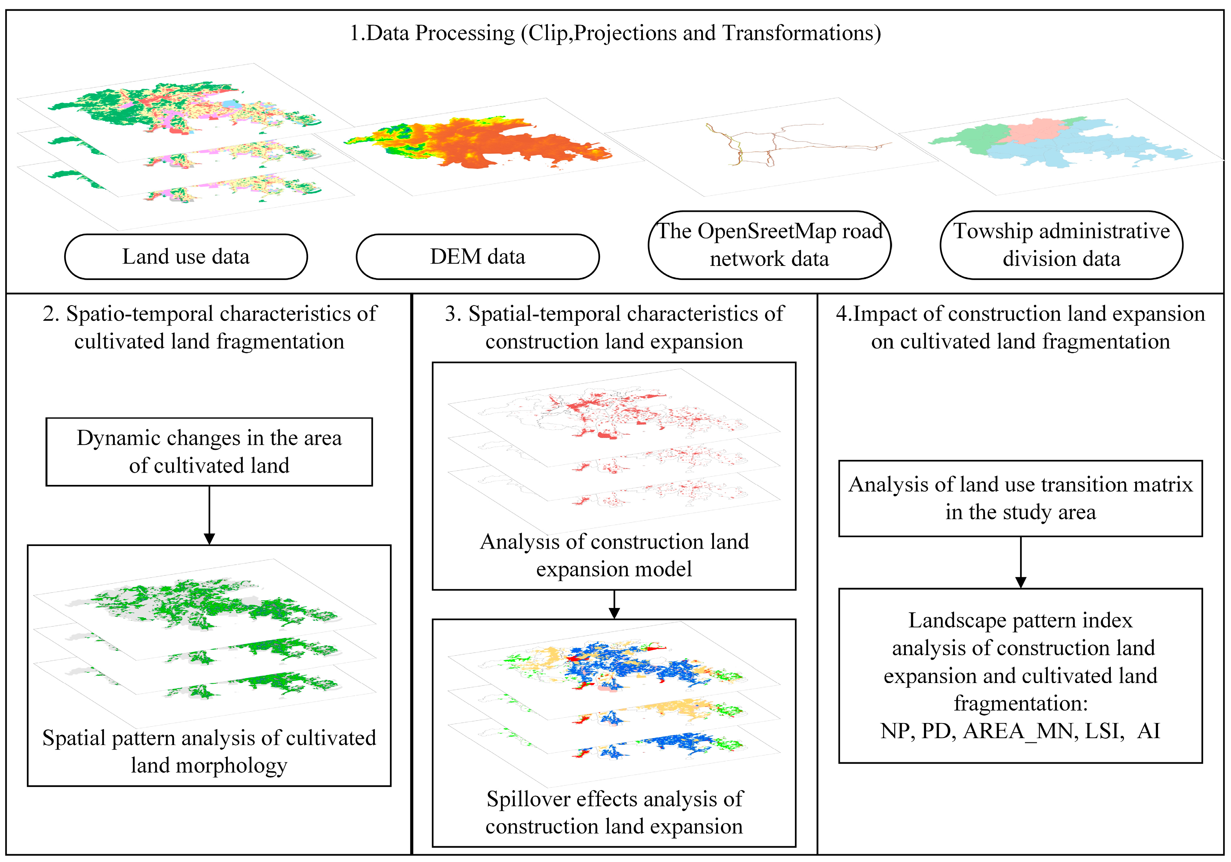 Agriculture 15 00184 g002
