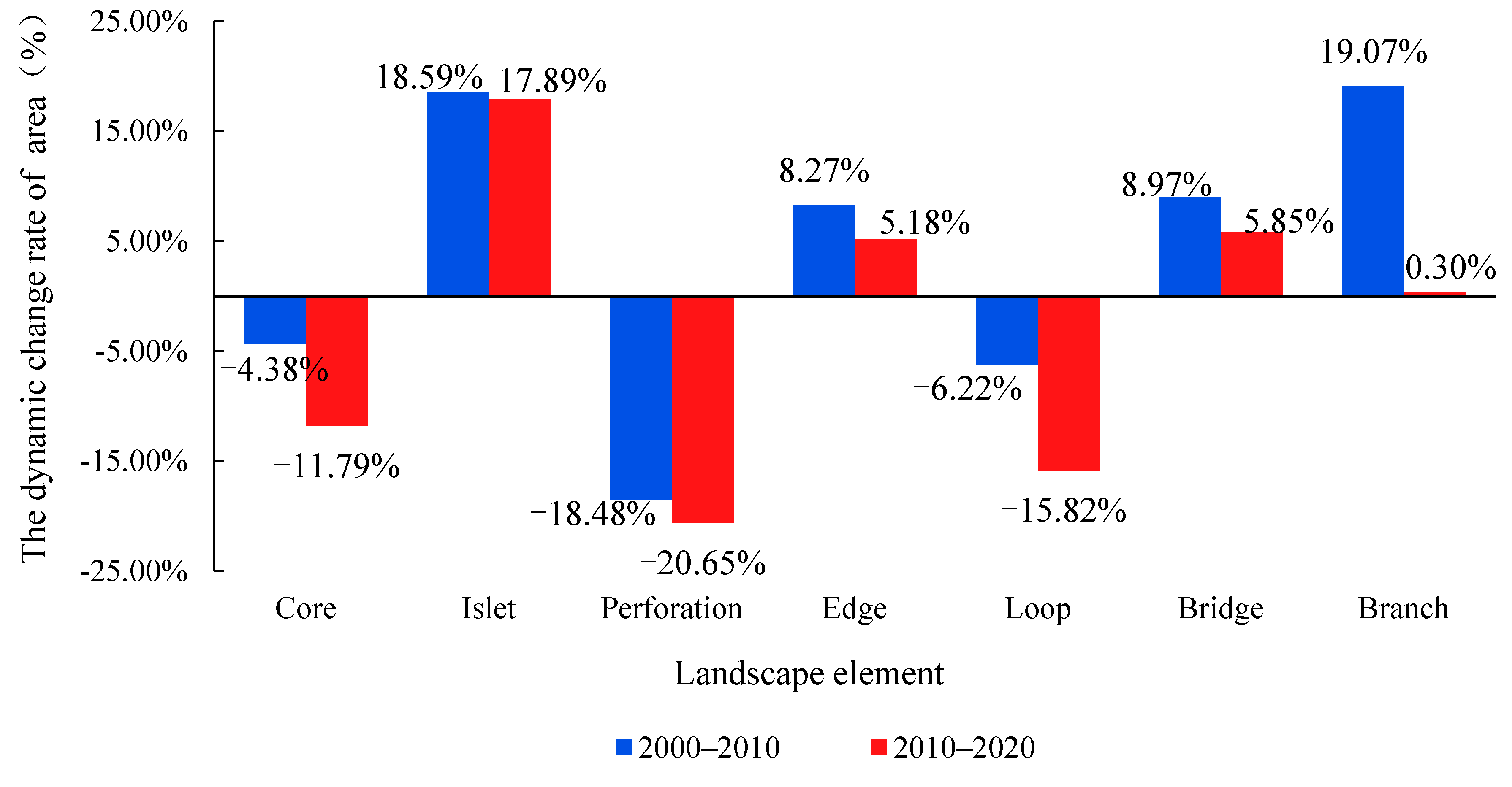 Agriculture 15 00184 g004