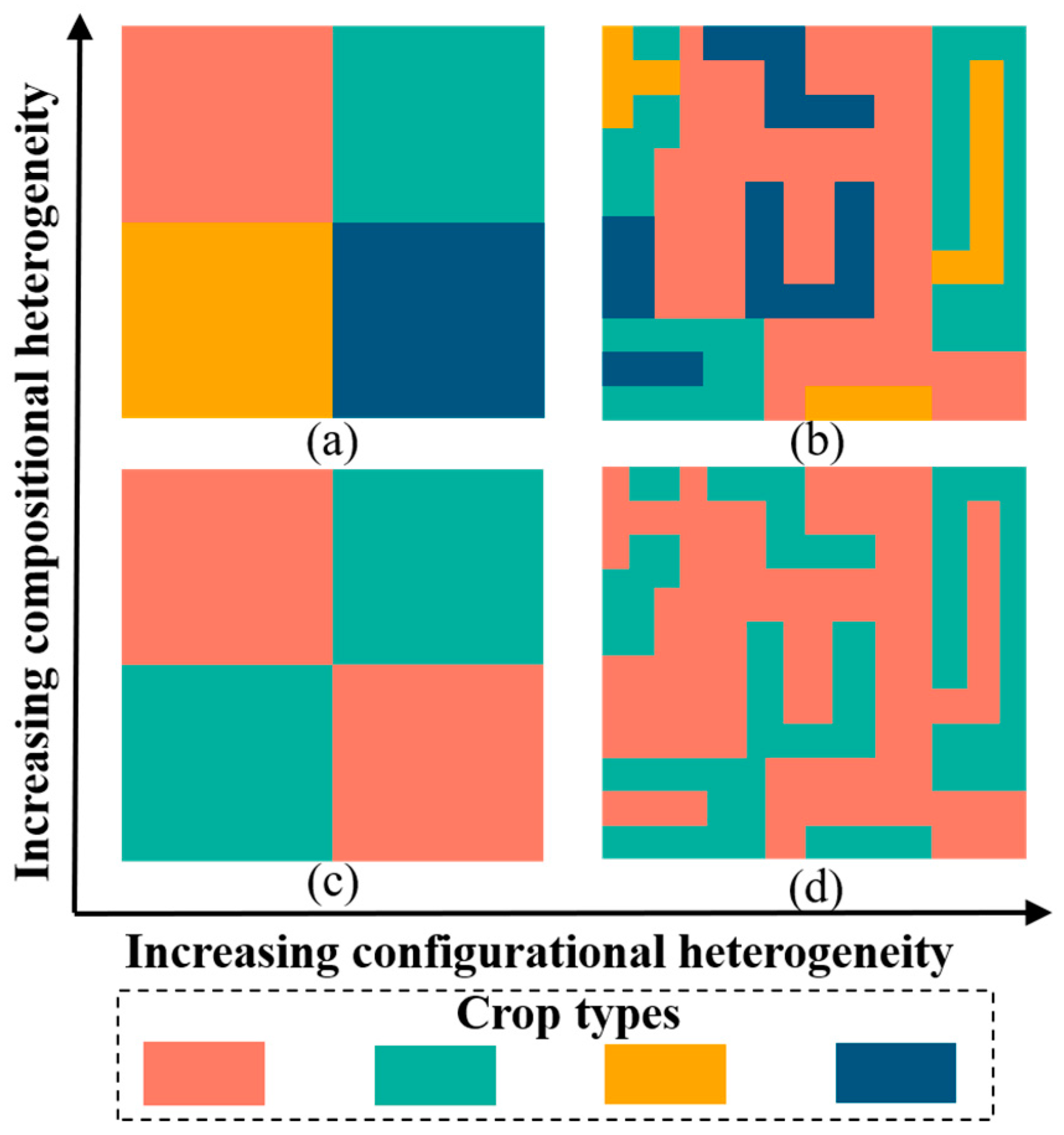 Agriculture 15 00186 g001