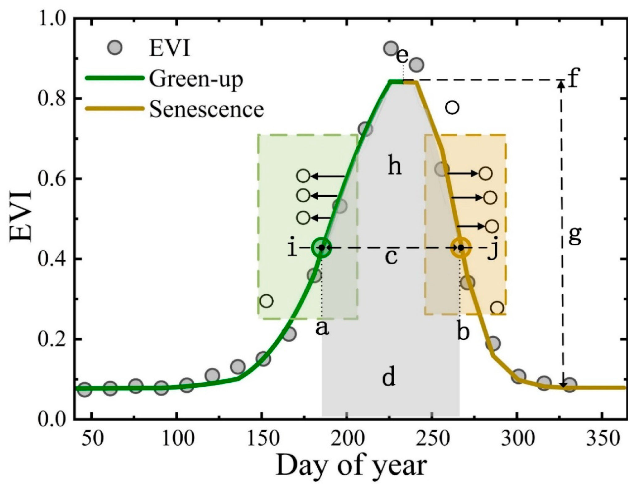 Agriculture 15 00186 g003