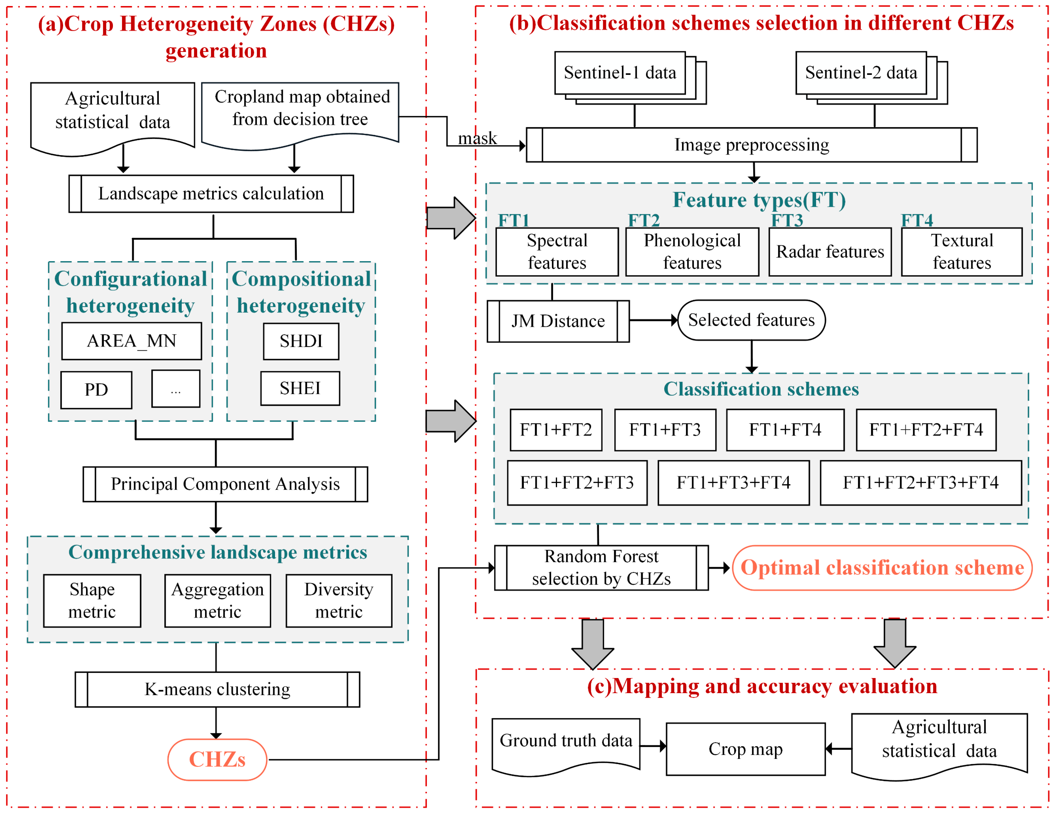 Agriculture 15 00186 g005
