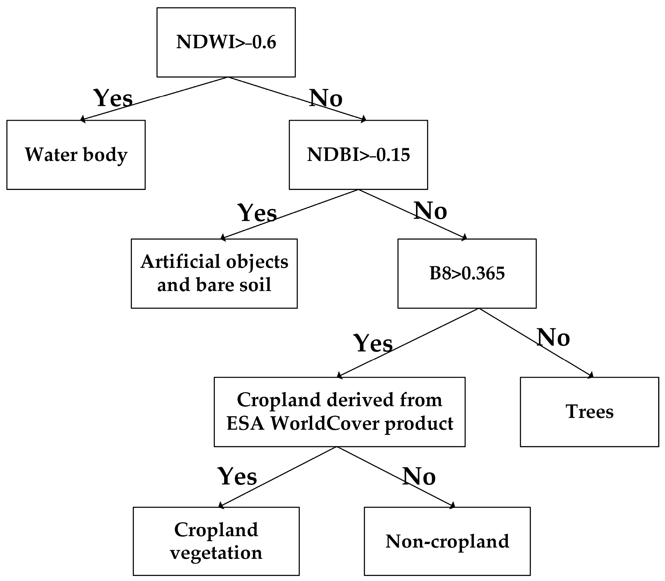Agriculture 15 00186 g006