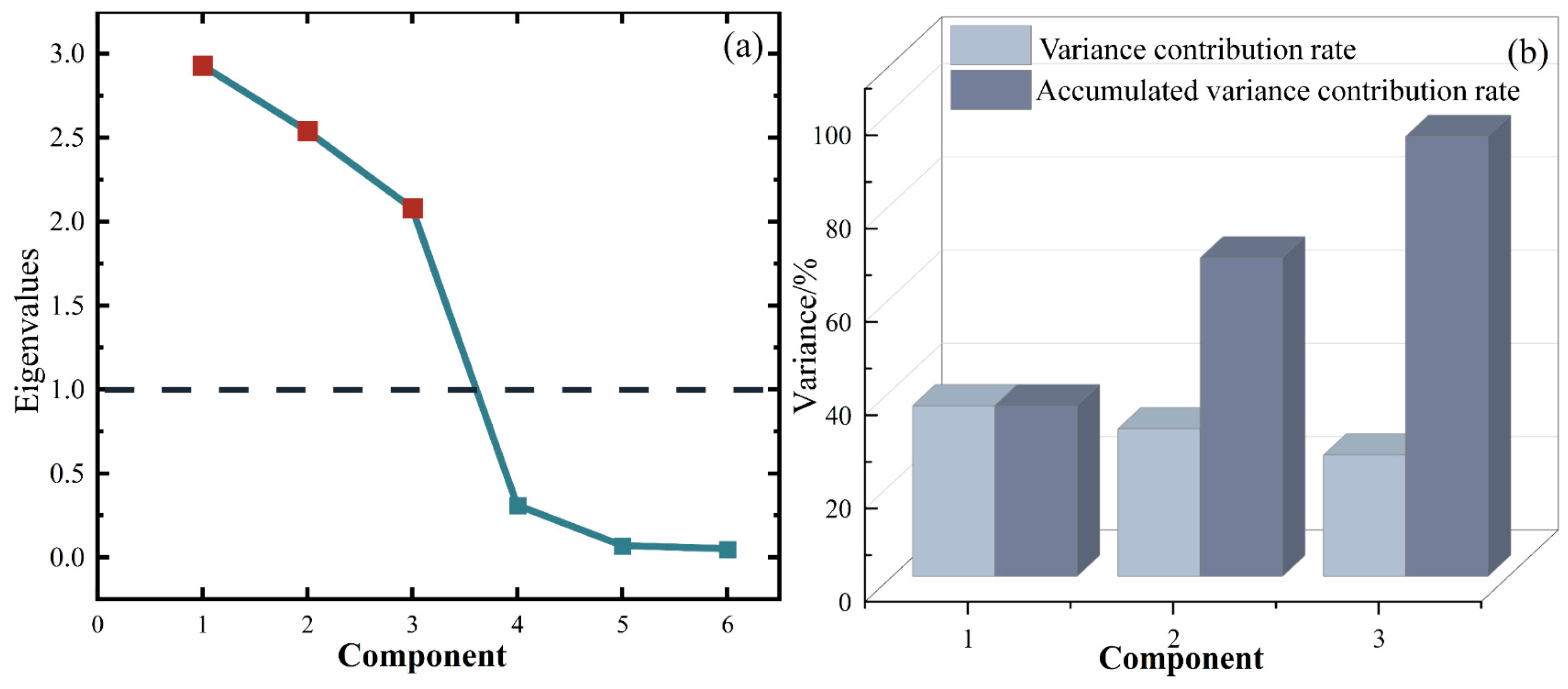 Agriculture 15 00186 g007