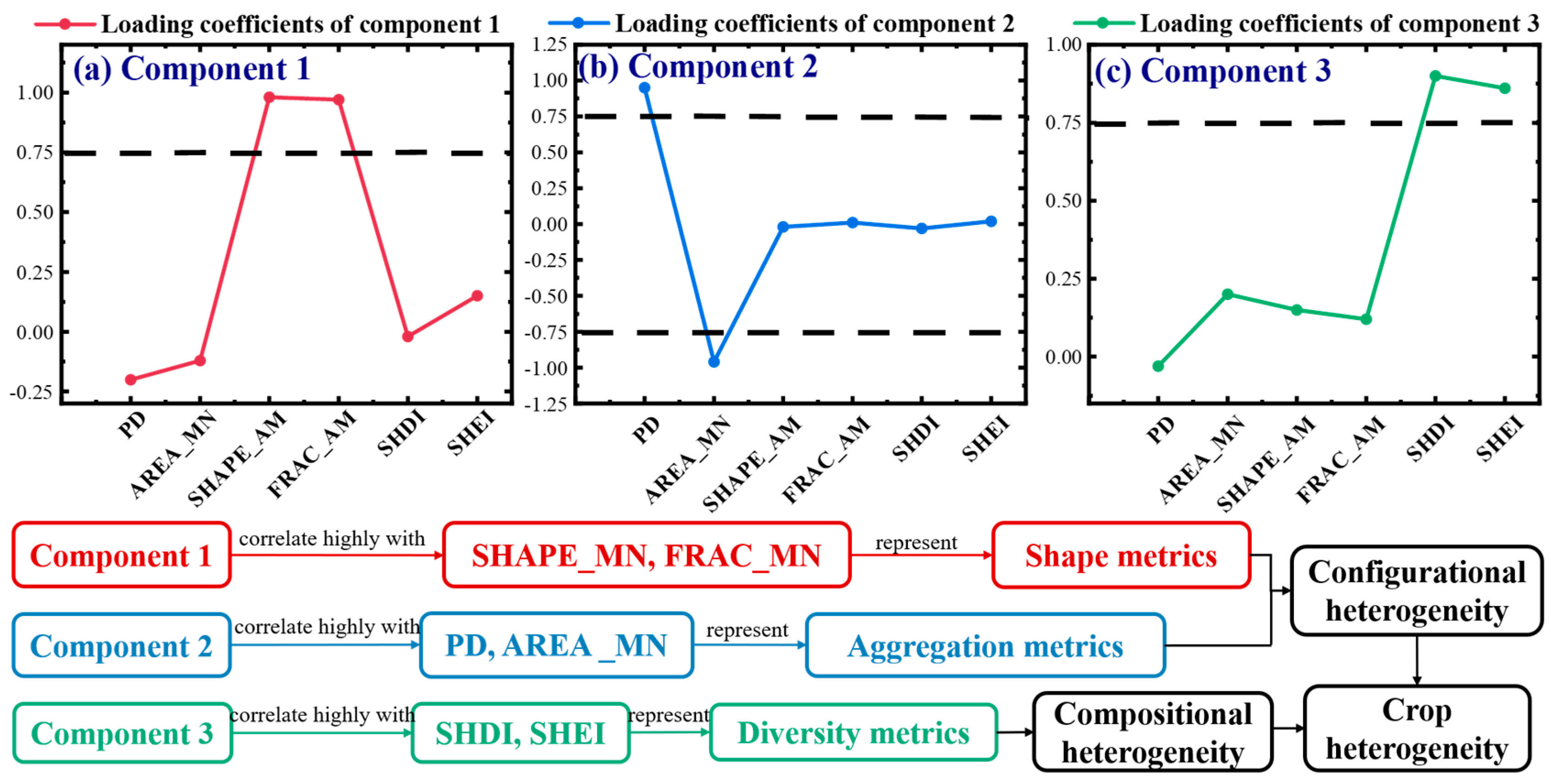 Agriculture 15 00186 g008