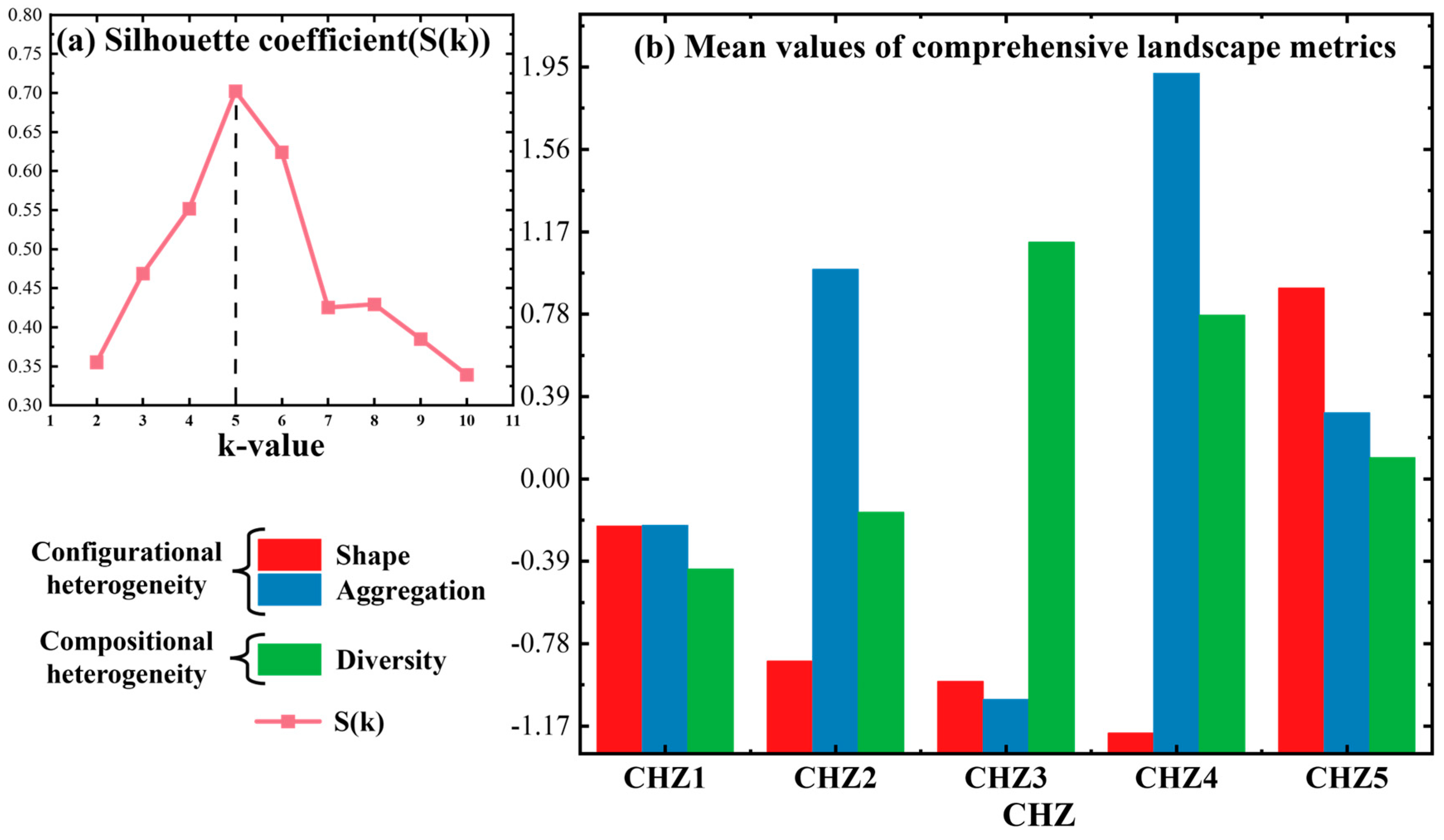 Agriculture 15 00186 g009