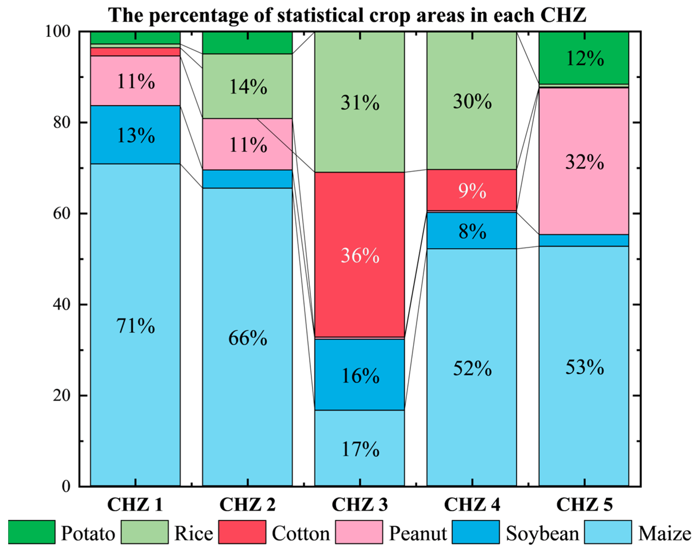 Agriculture 15 00186 g011