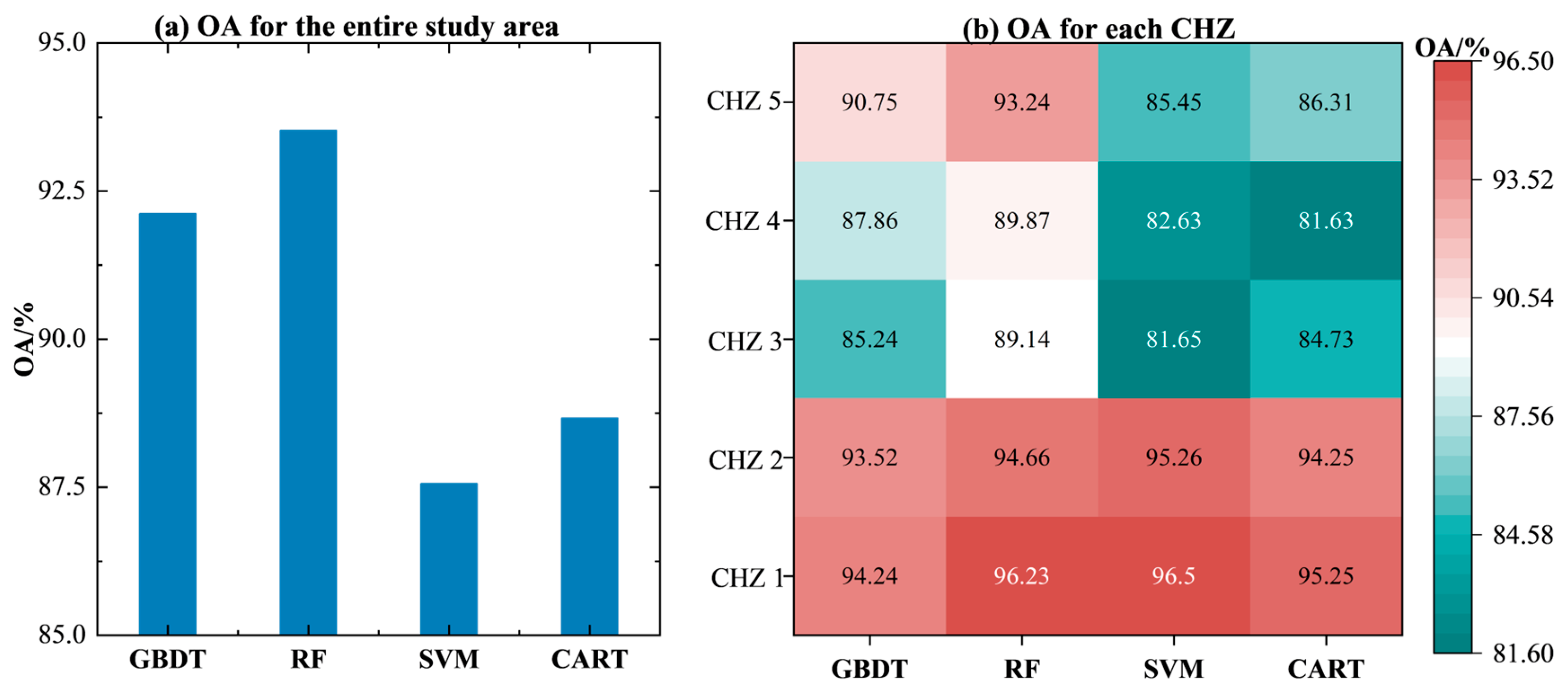 Agriculture 15 00186 g018