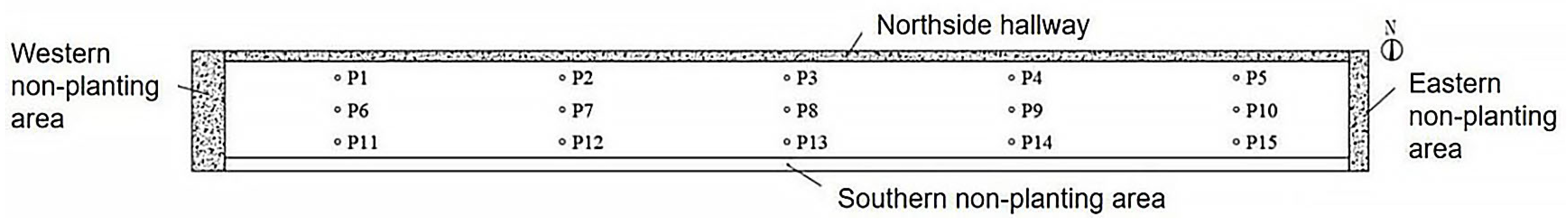 Agriculture 15 00187 g002