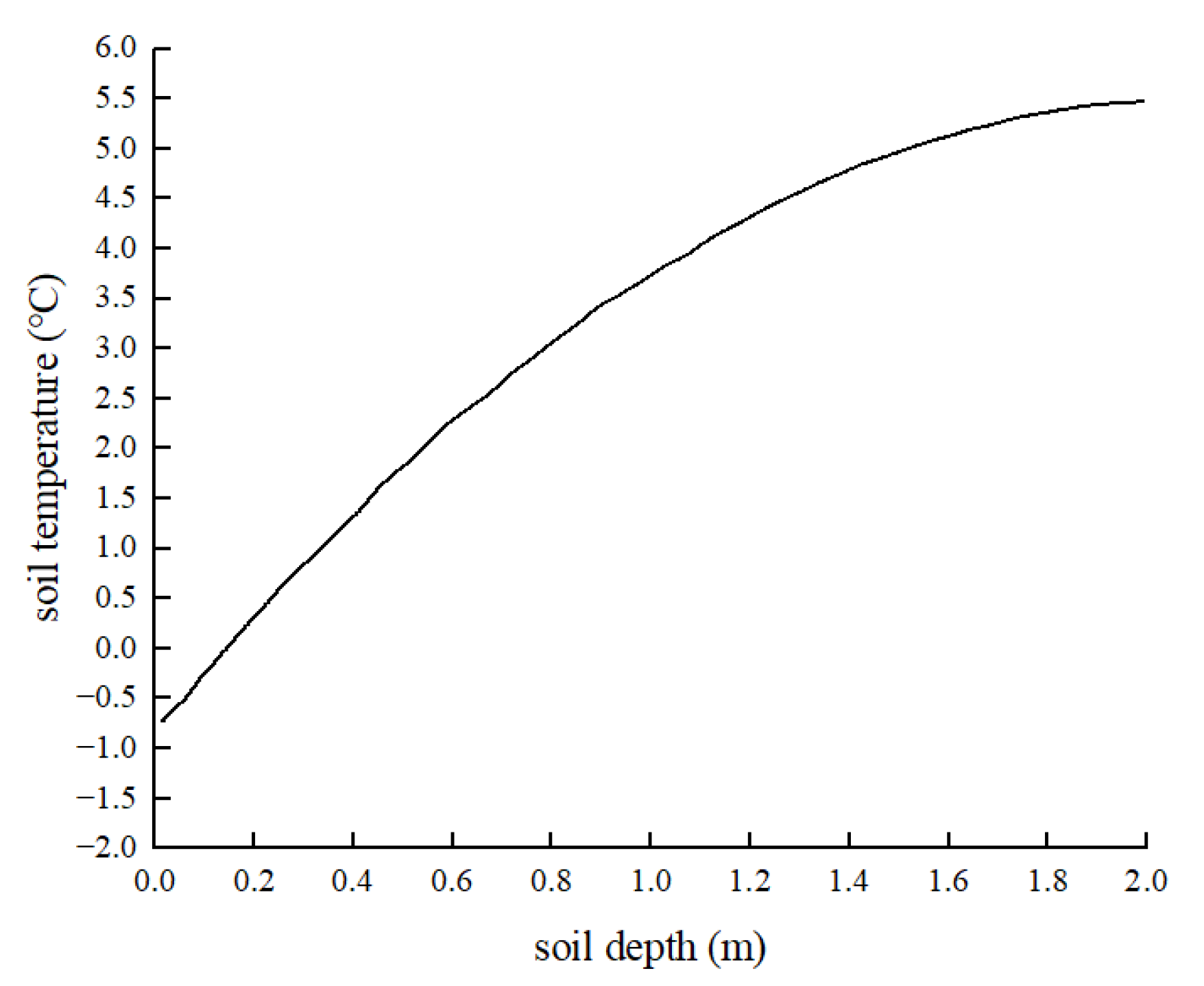 Agriculture 15 00187 g004