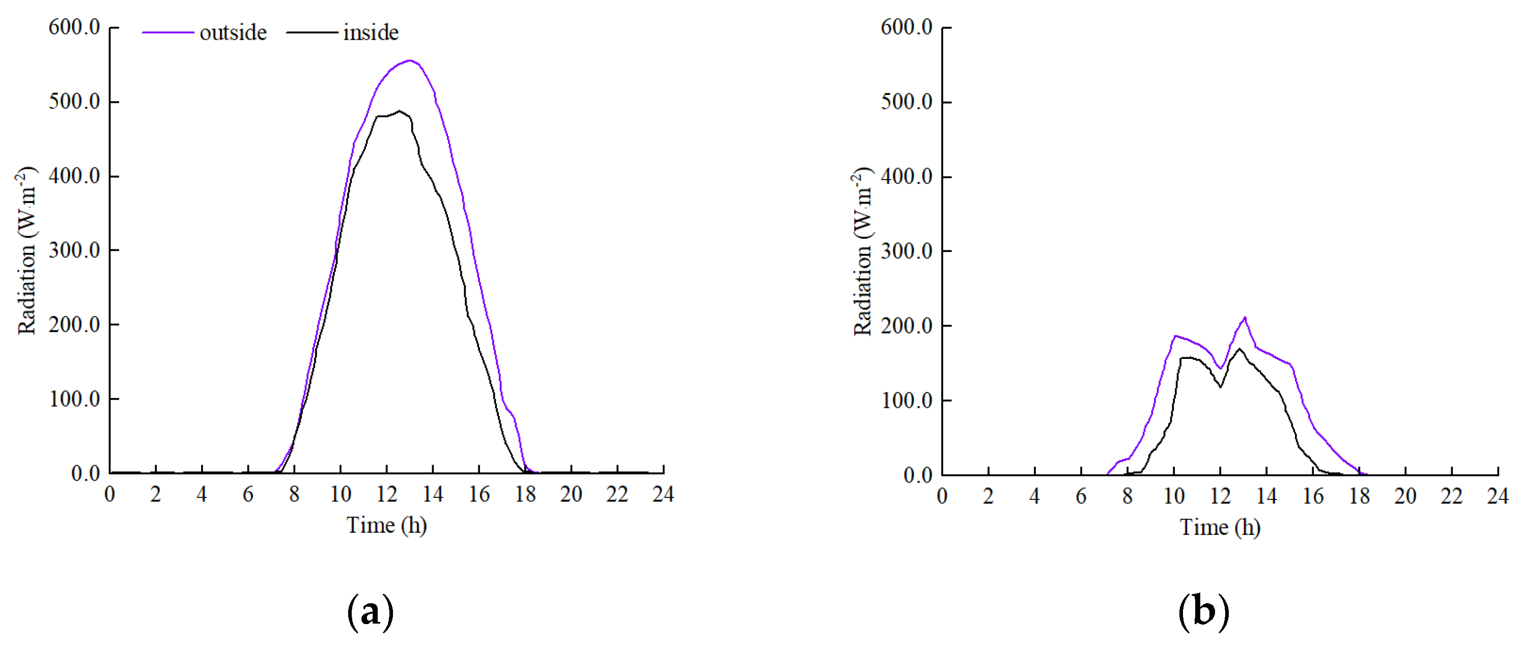 Agriculture 15 00187 g005