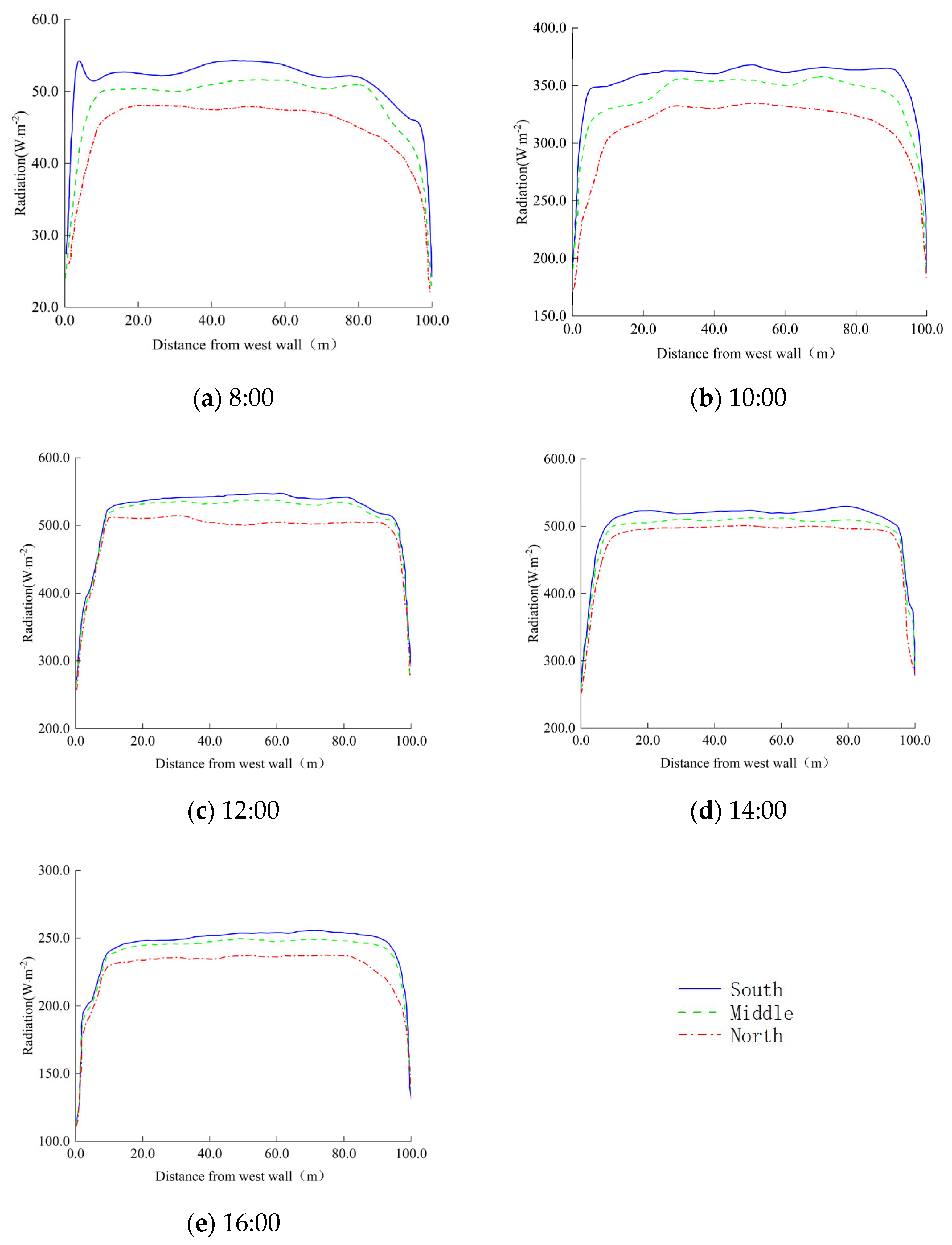 Agriculture 15 00187 g006