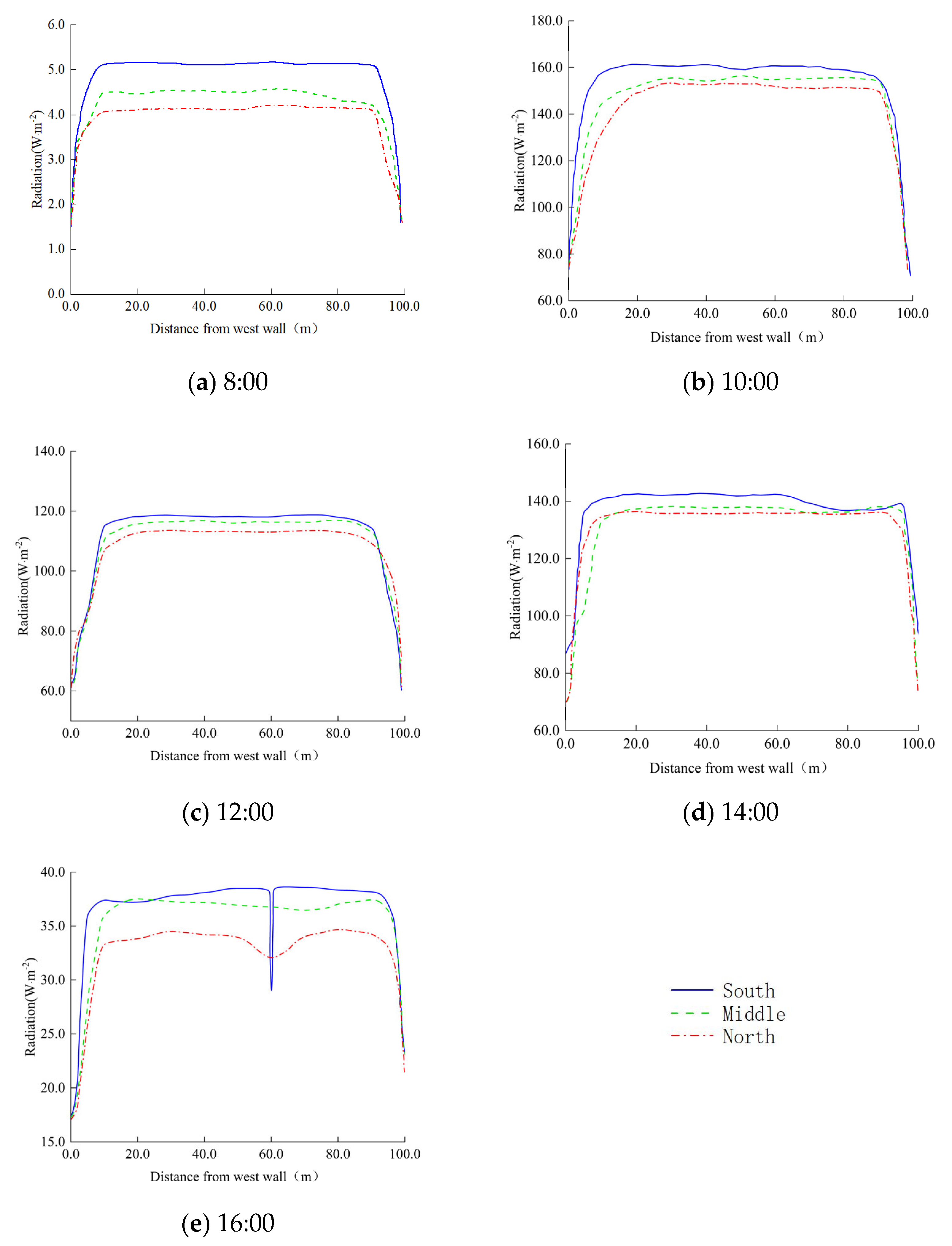 Agriculture 15 00187 g007