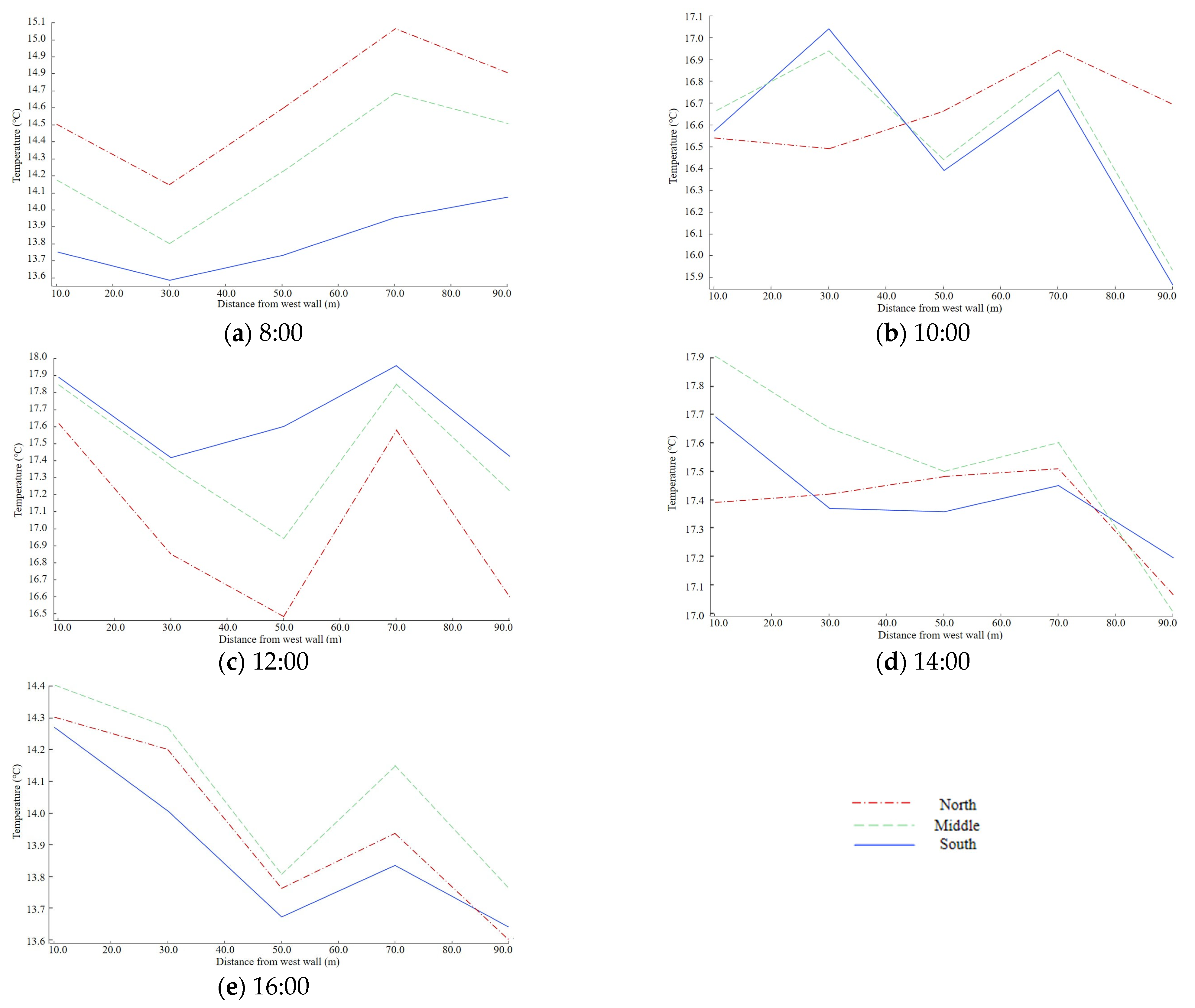 Agriculture 15 00187 g010