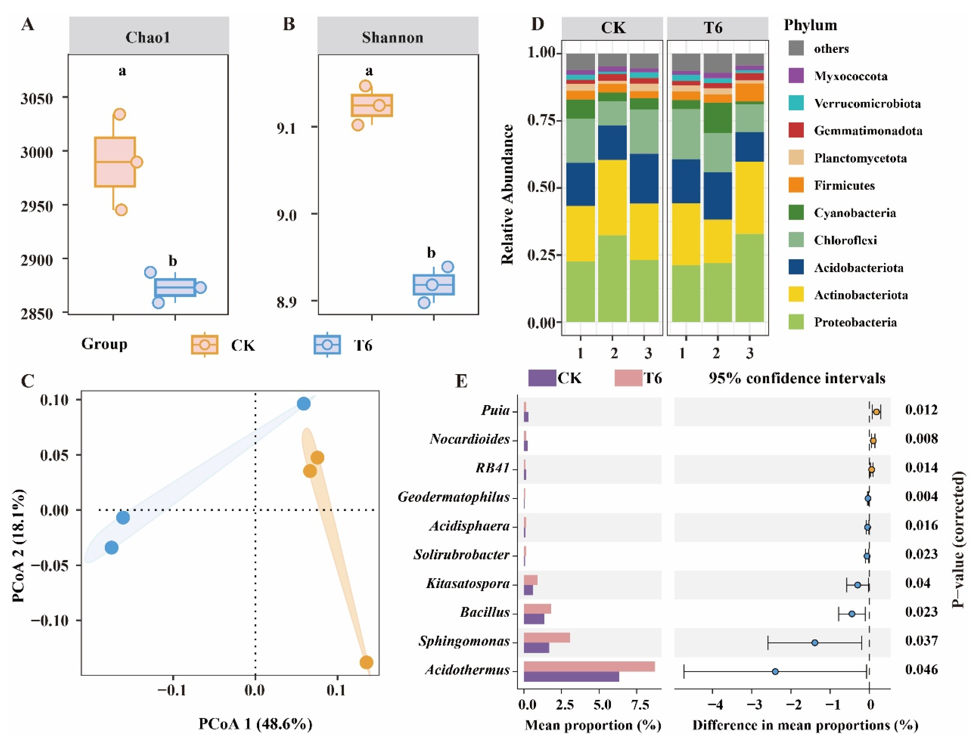 Agriculture 15 00193 g005