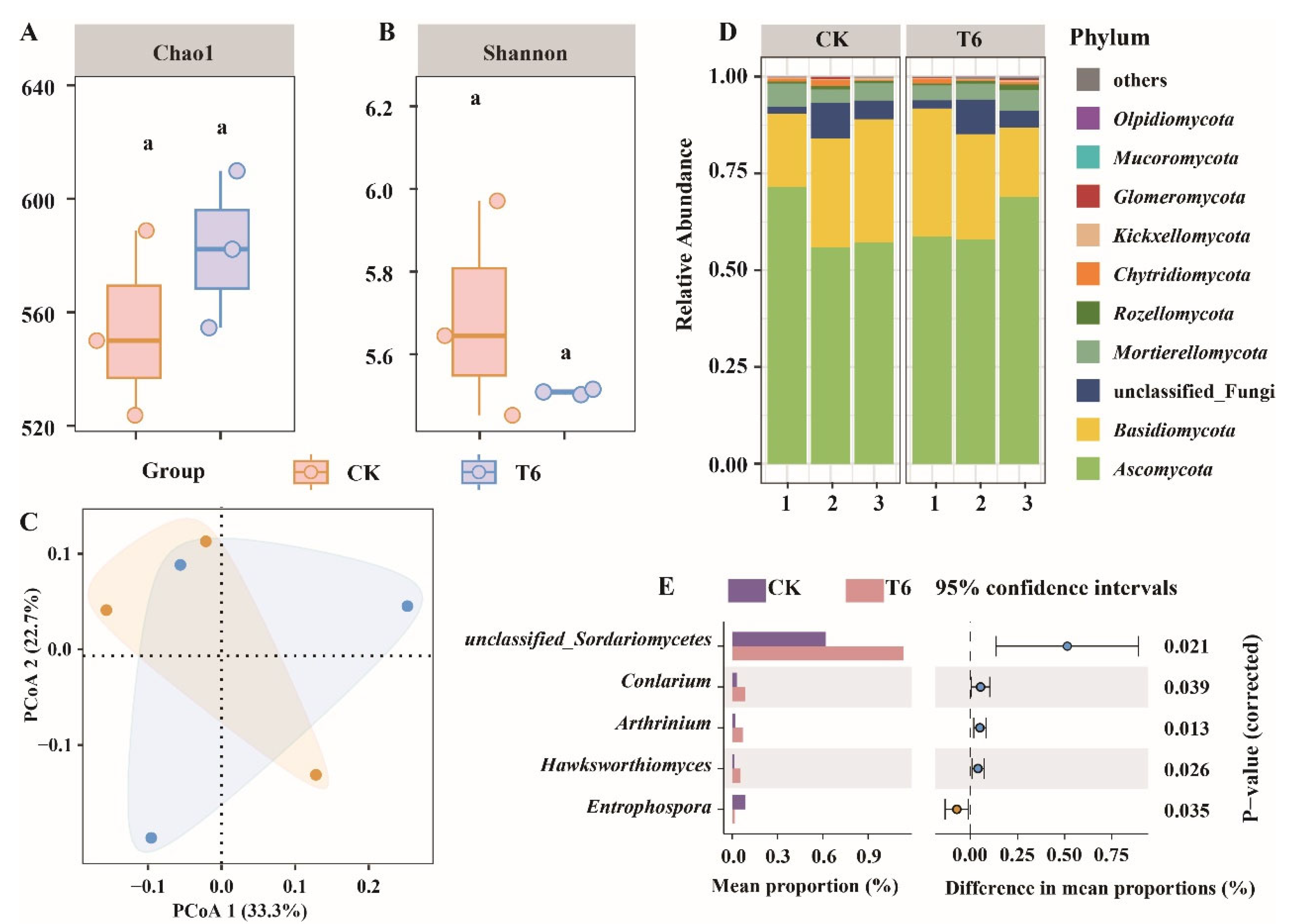 Agriculture 15 00193 g006
