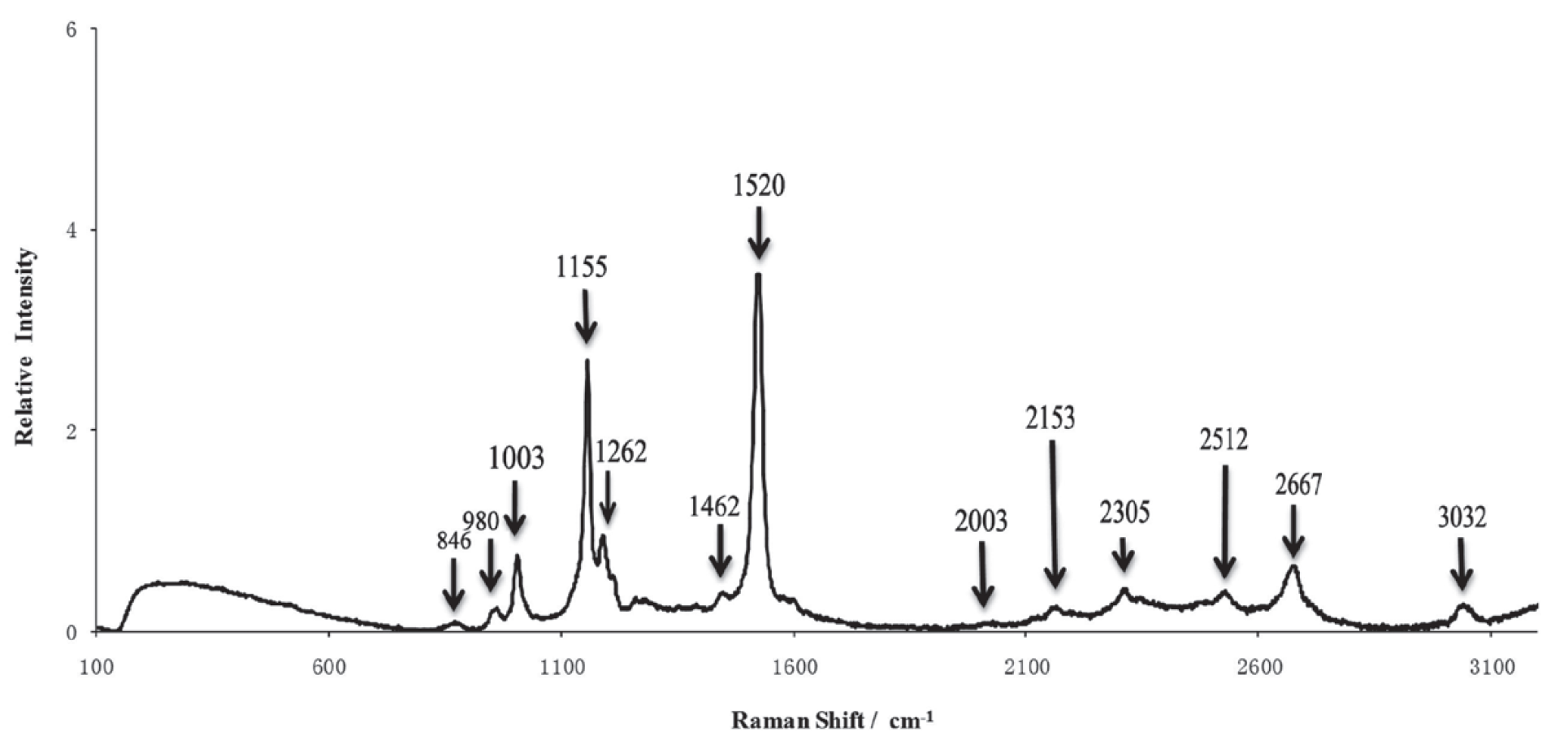 Agriculture 15 00195 g002