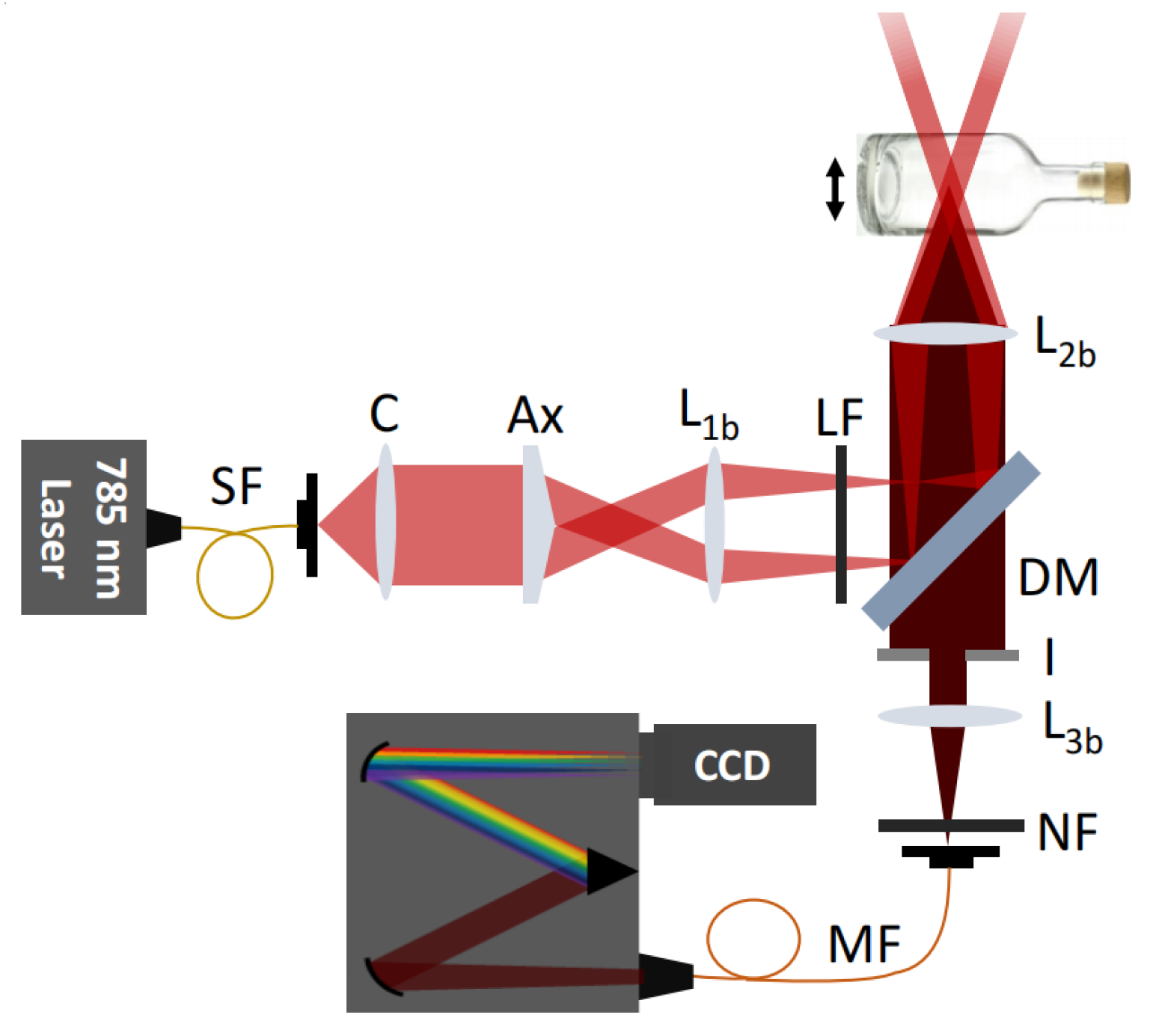 Agriculture 15 00195 g009