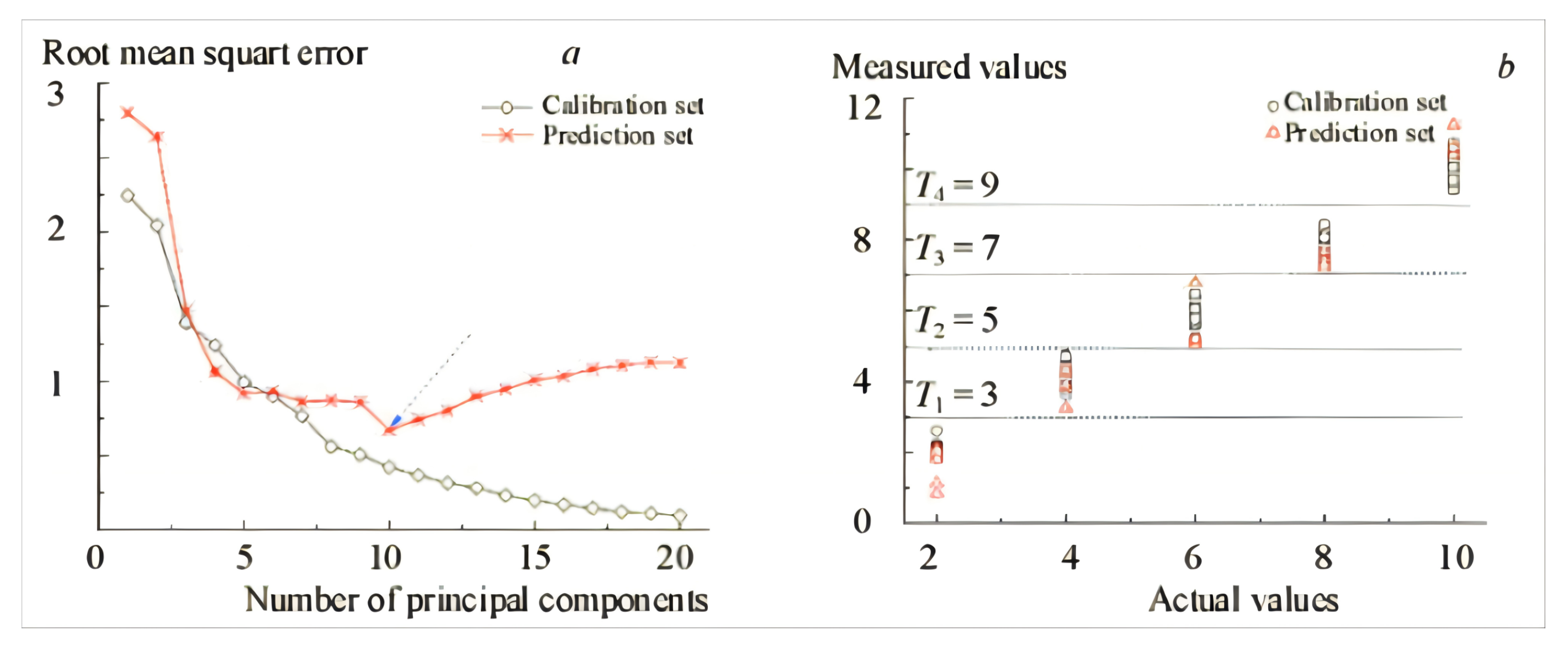 Agriculture 15 00195 g011
