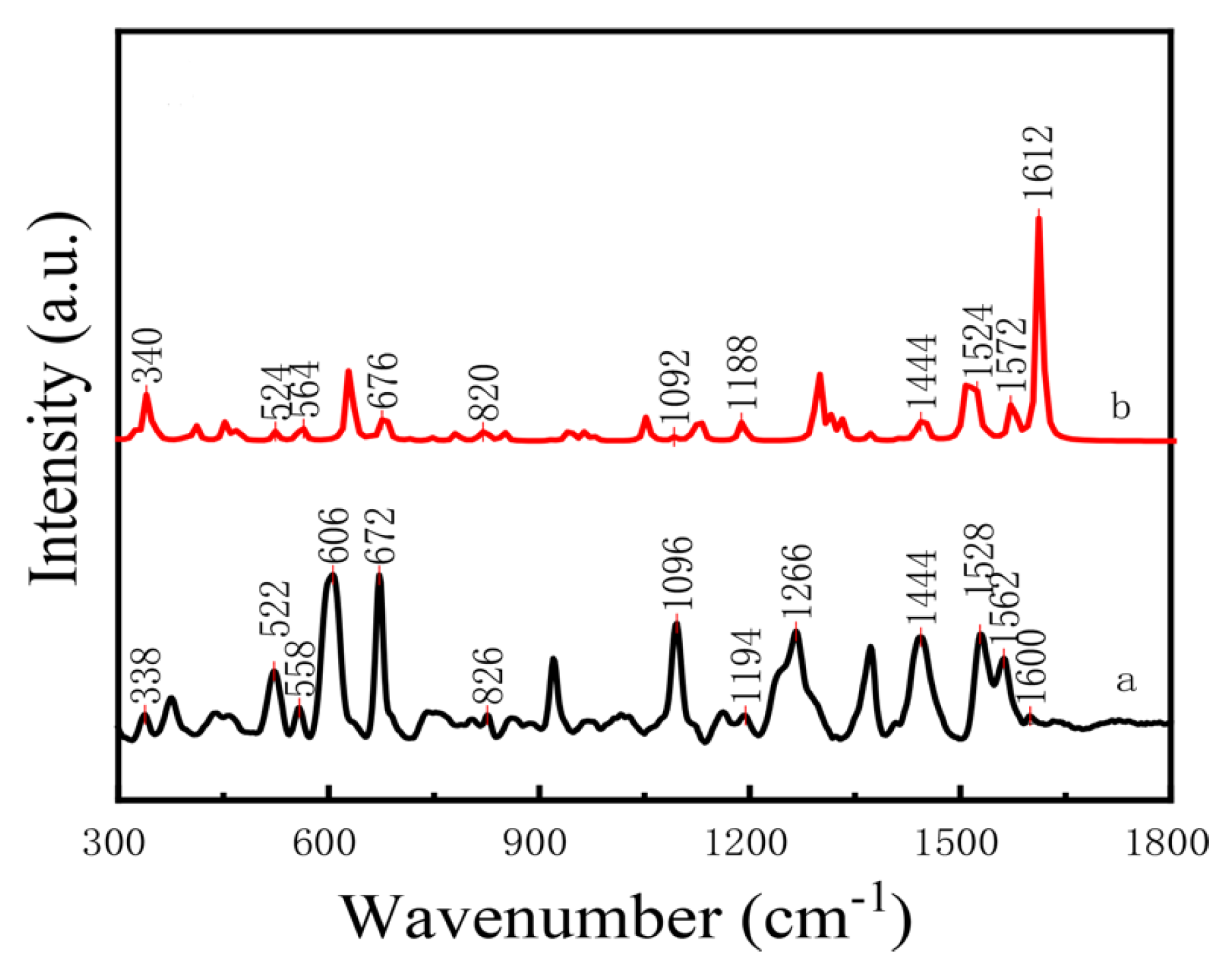 Agriculture 15 00195 g017