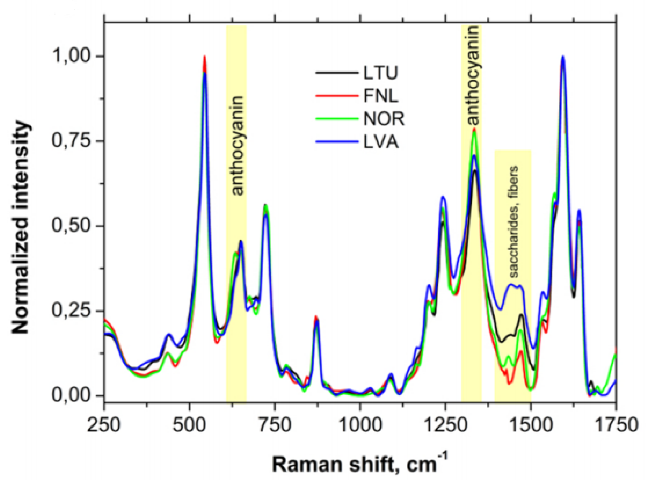 Agriculture 15 00195 g020
