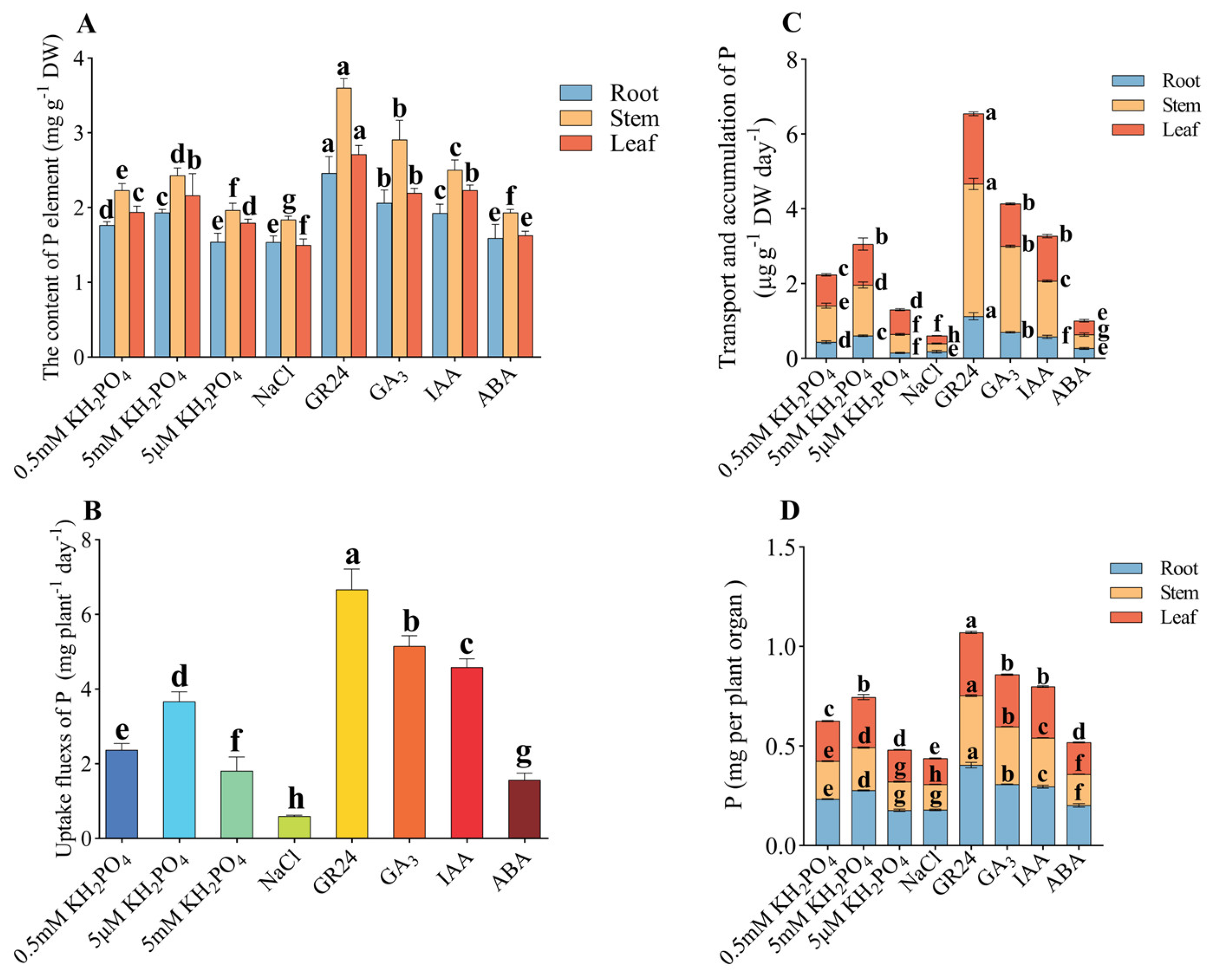Agriculture 15 00199 g007