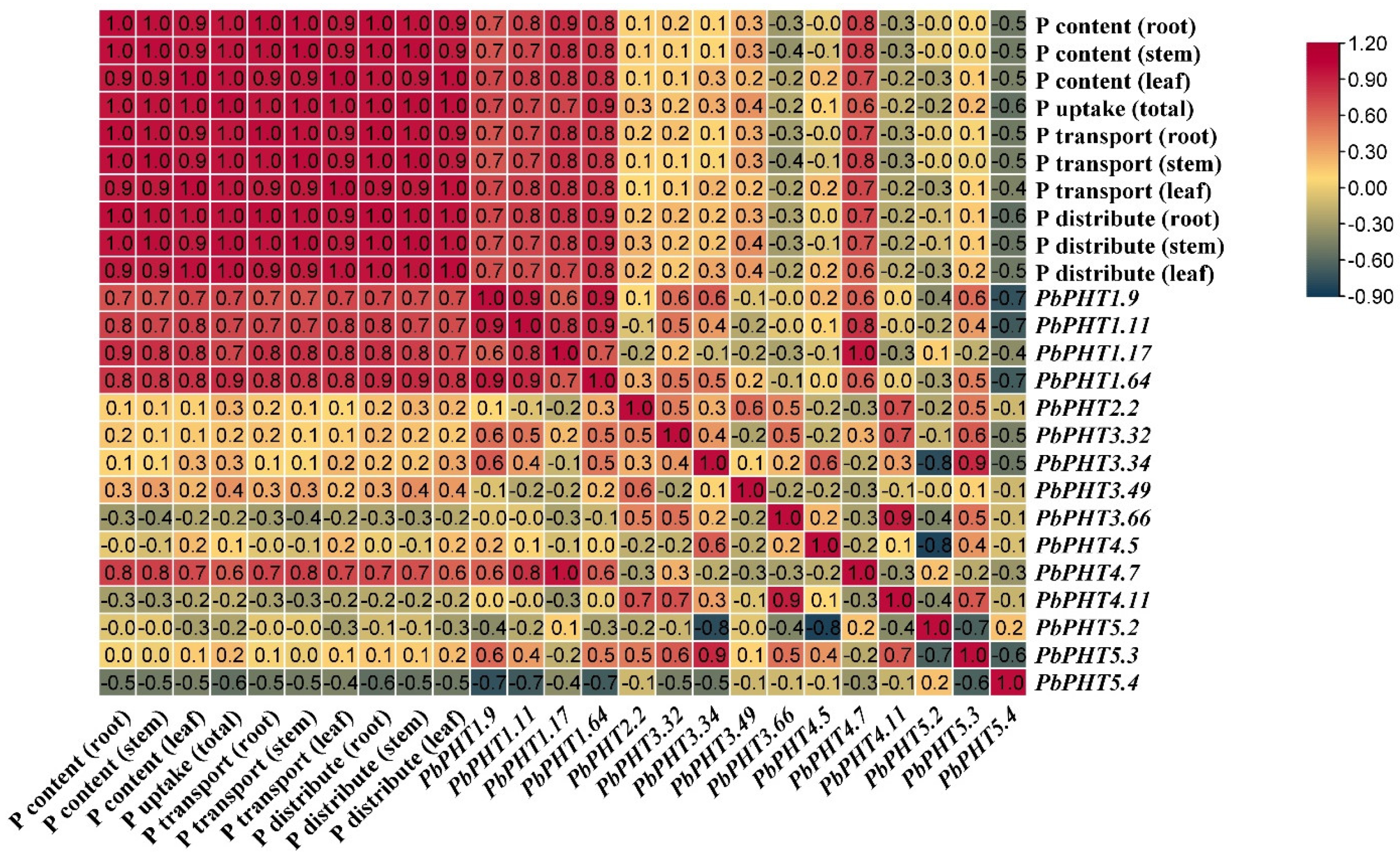 Agriculture 15 00199 g008