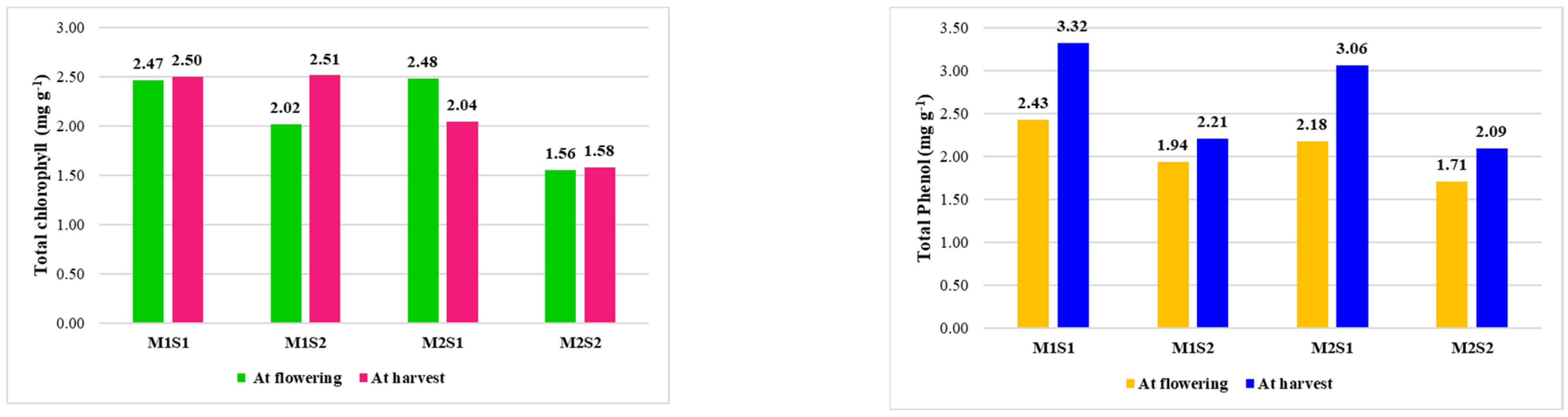 Agriculture 15 00201 g001