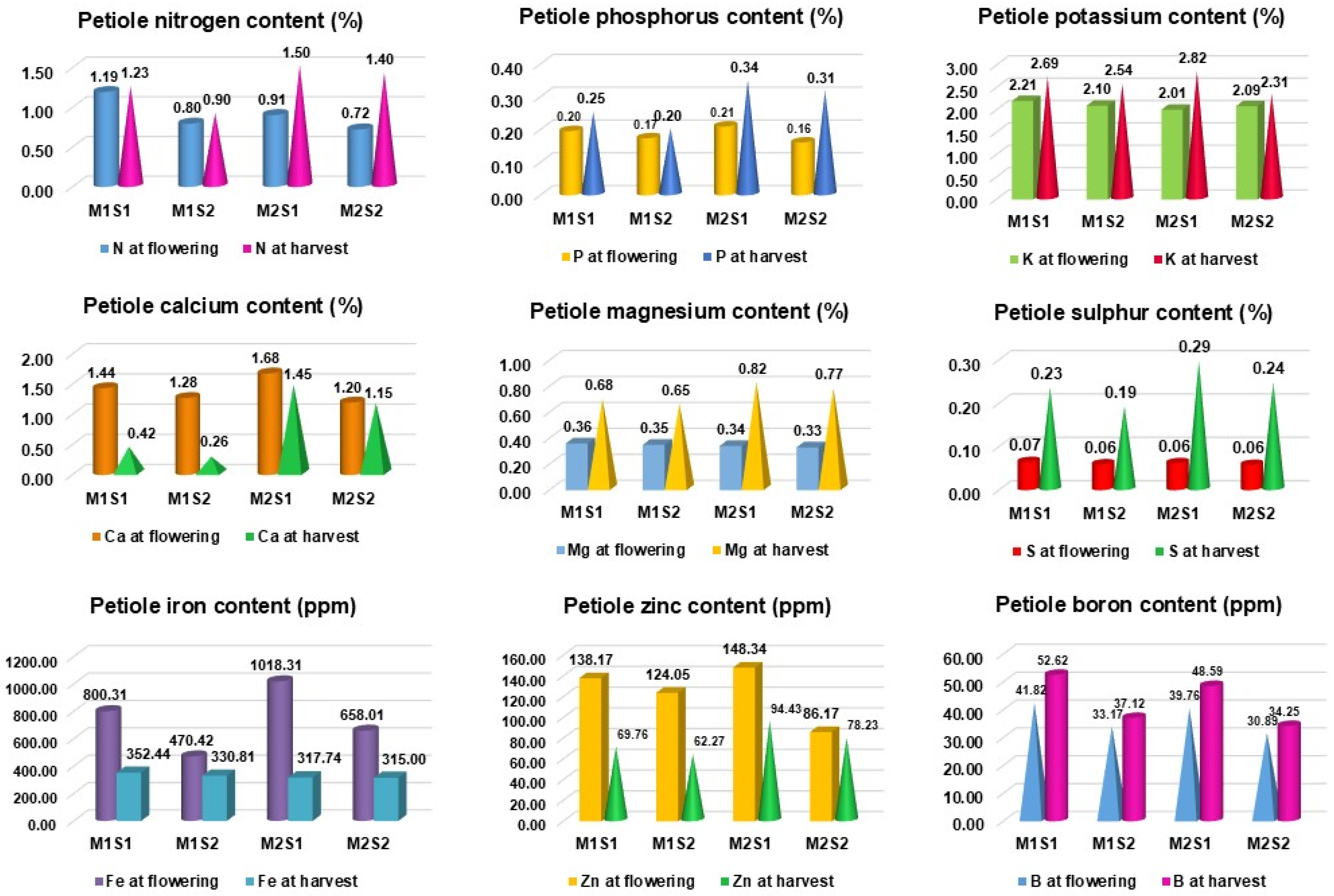 Agriculture 15 00201 g002